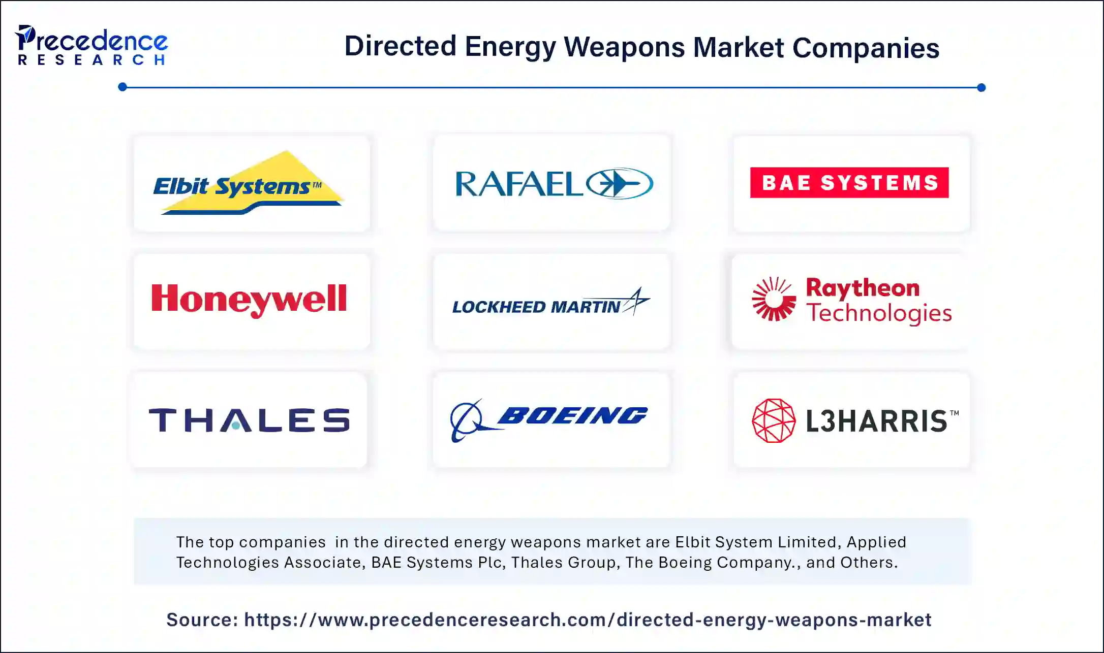 Directed Energy Weapons Market Companies