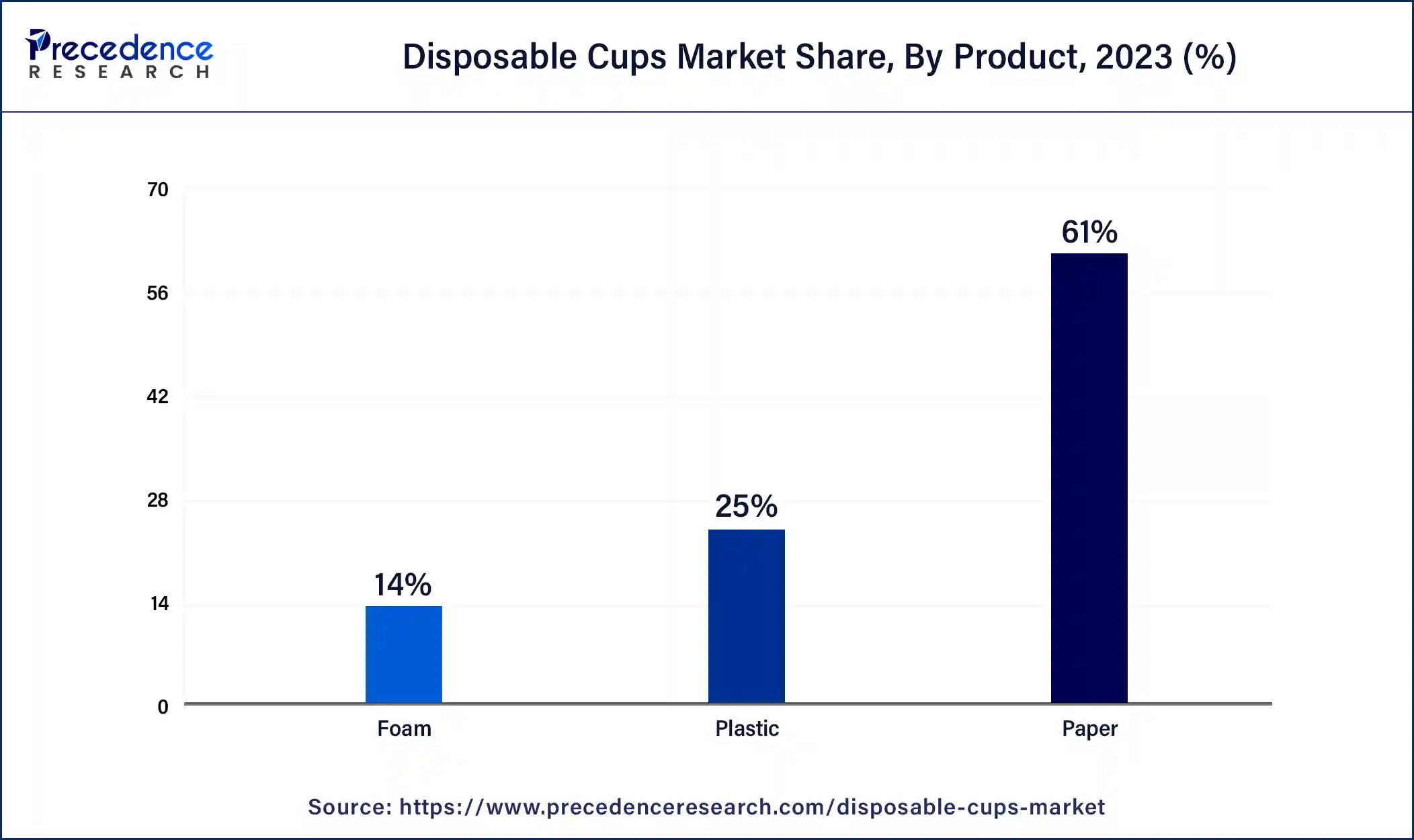 Disposable Cups Market Size to Hit USD 33.25 Bn by 2034