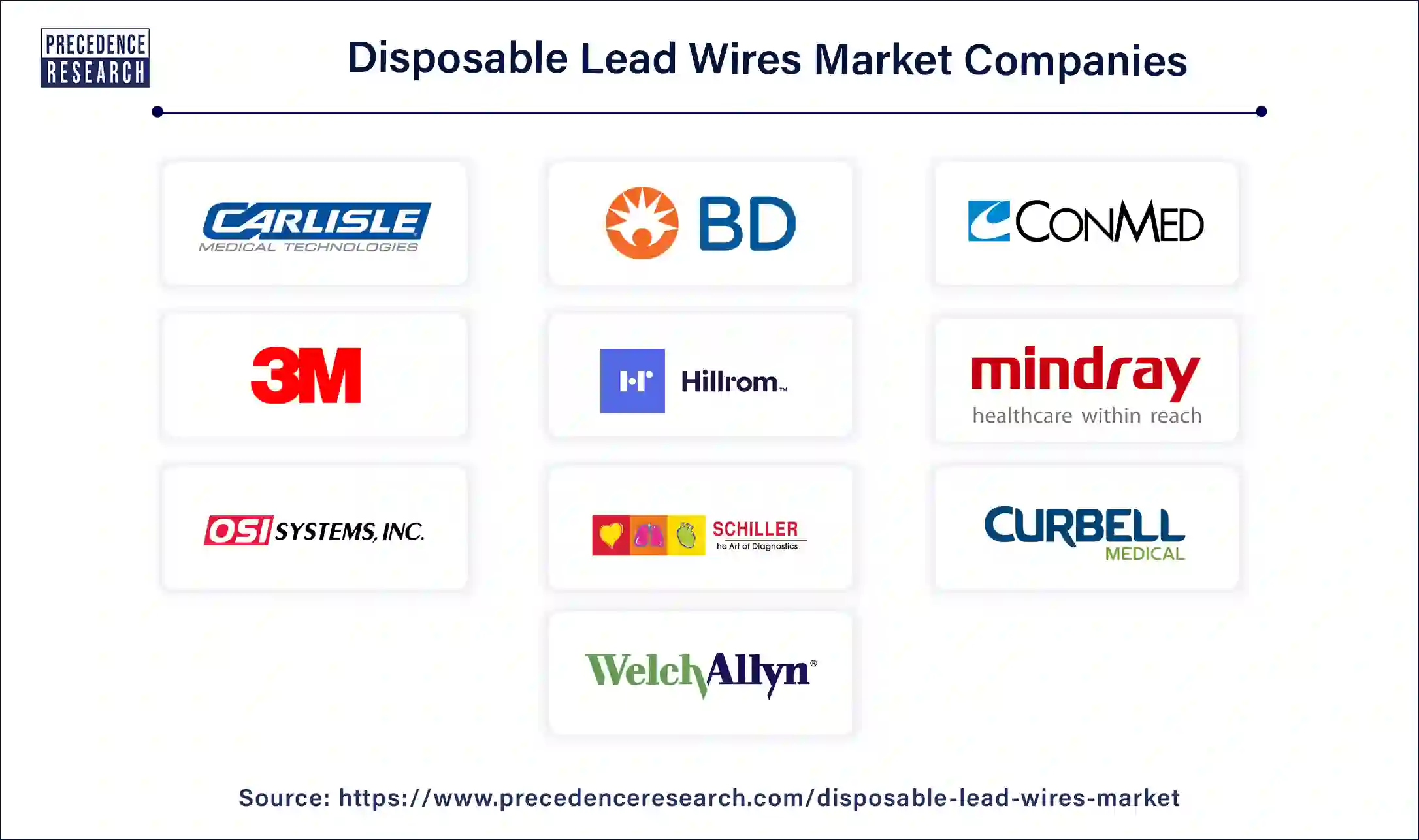 Disposable Lead Wires Companies