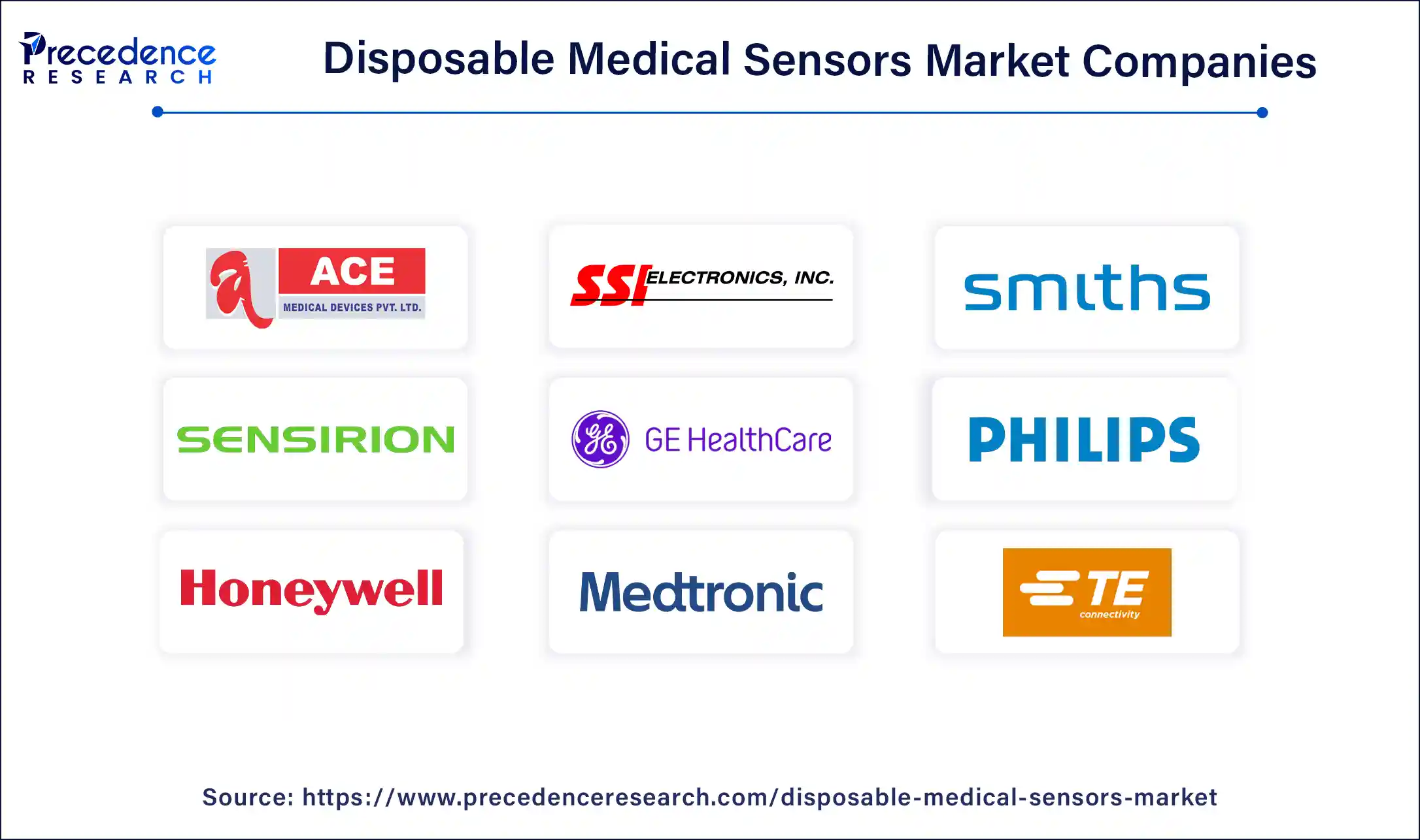 Disposable Medical Sensors Market Companies