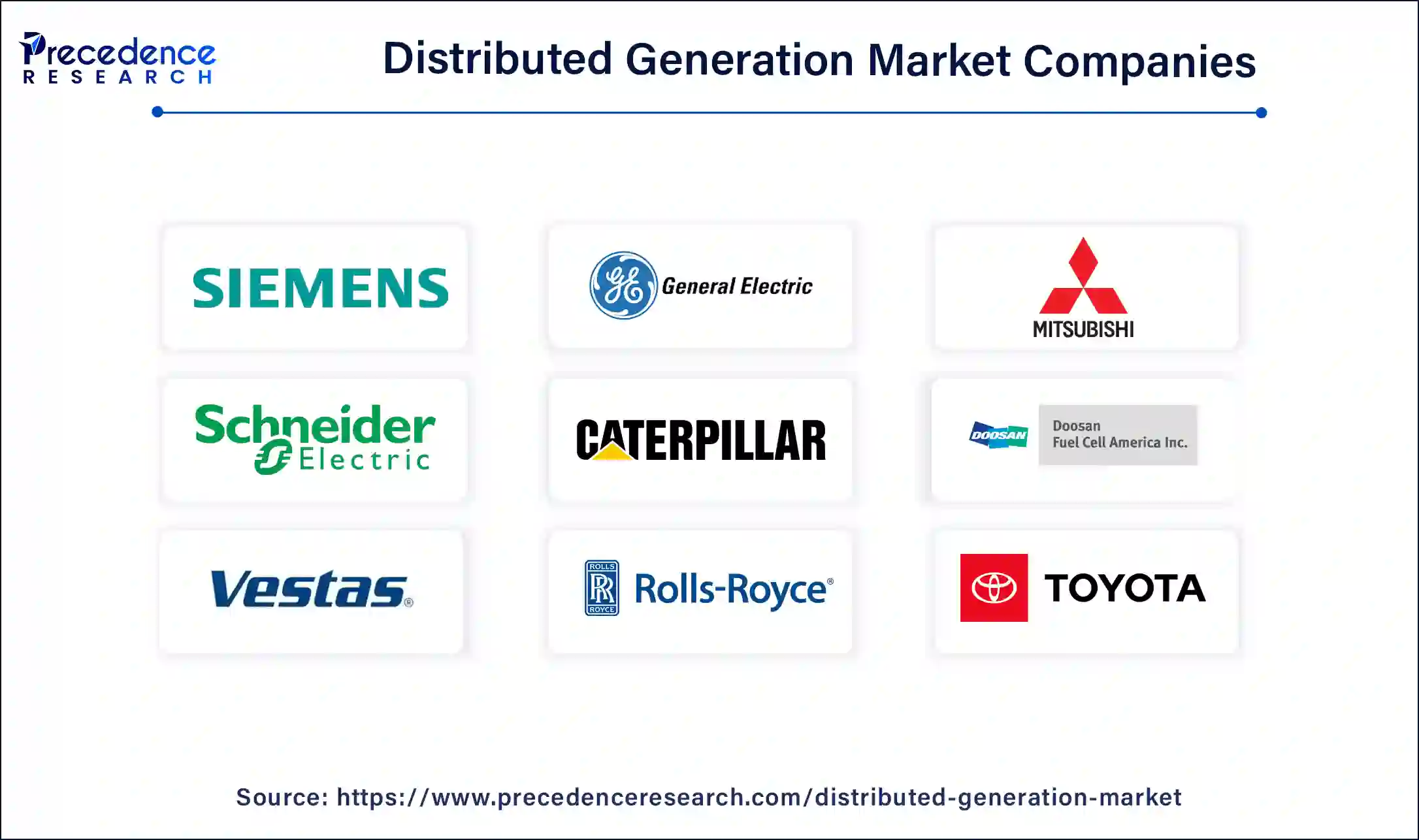 Distributed Generation Market Companies