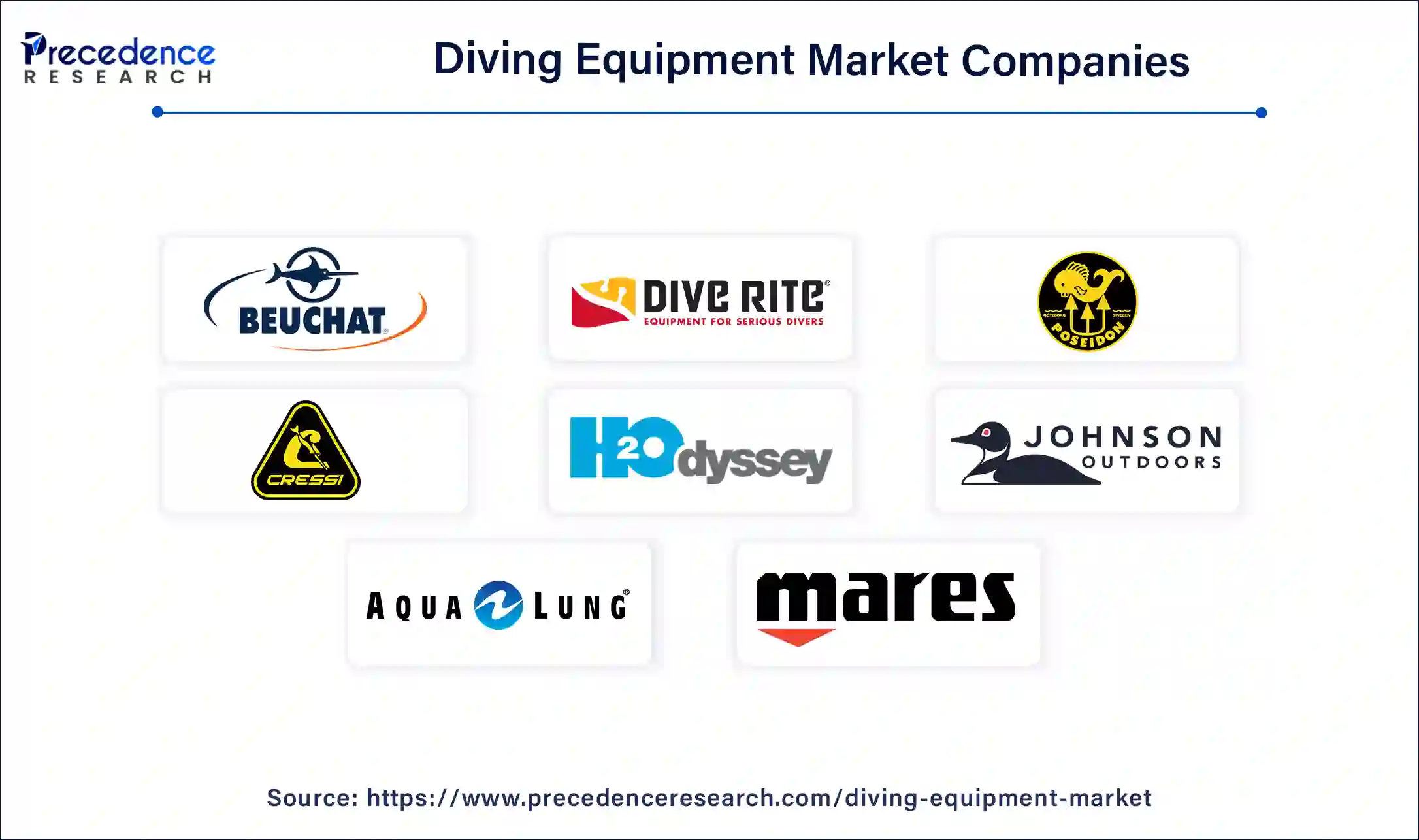 Diving Equipment Companies