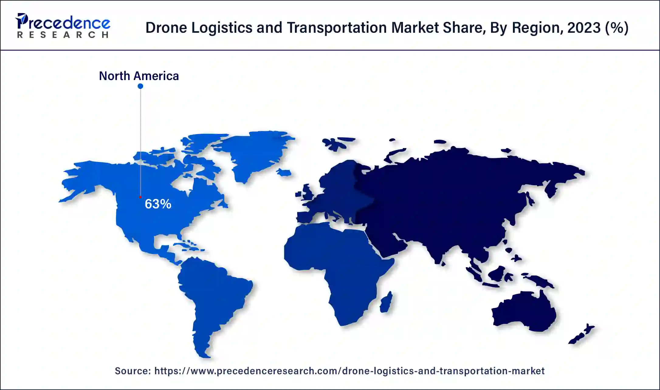 Drone Logistics and Transportation Market Share, By Region, 2023 (%)