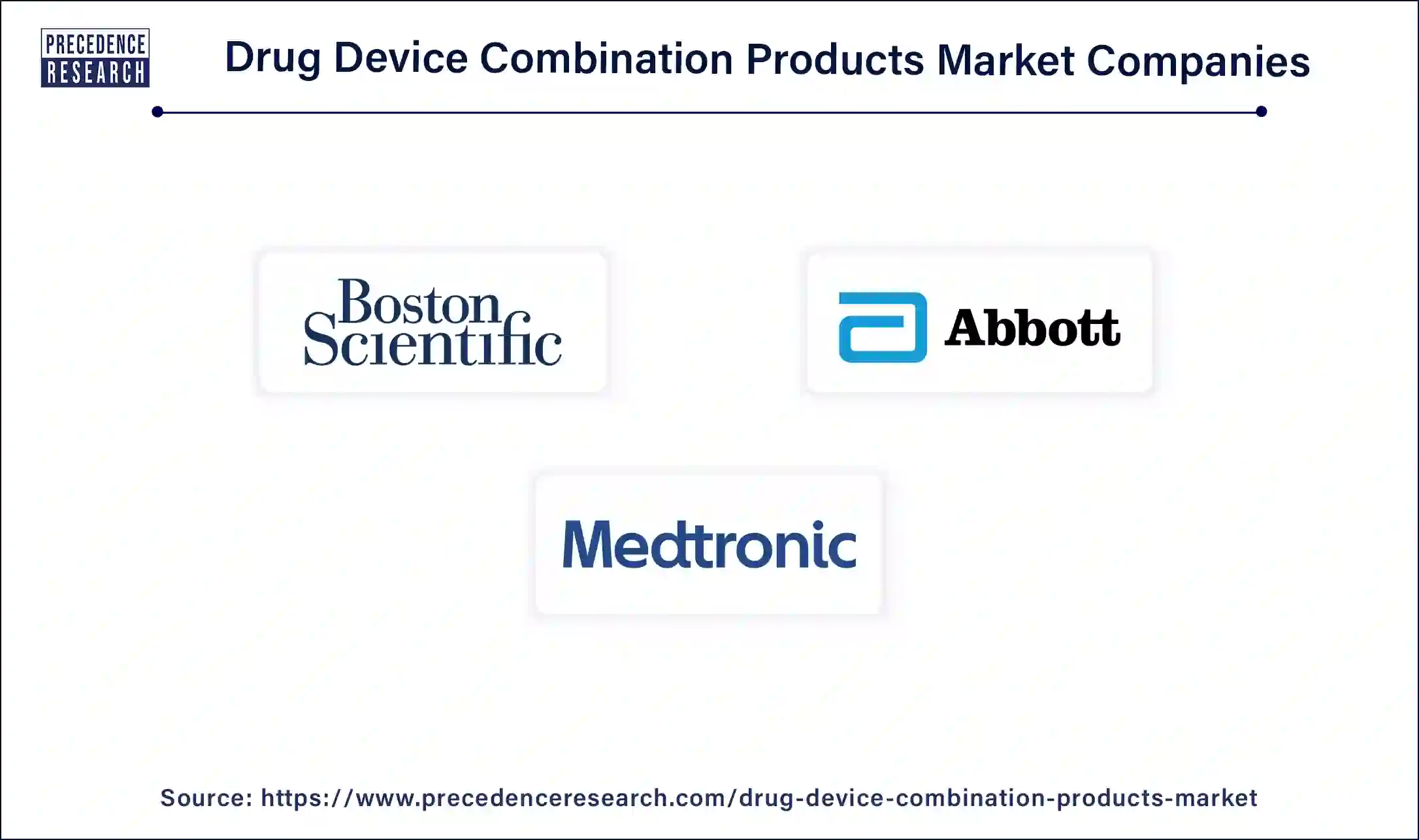 Drug Device Combination Products Companies