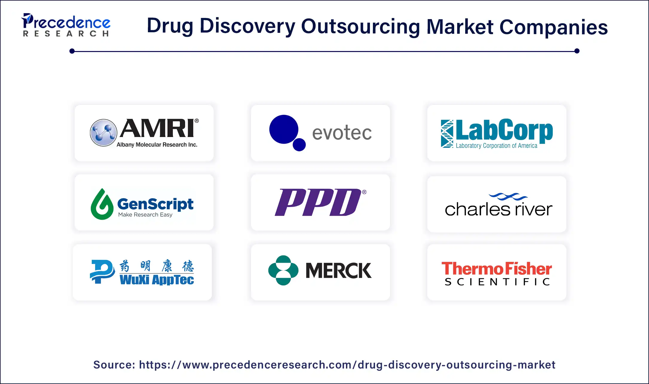 Drug Discovery Outsourcing Market Companies