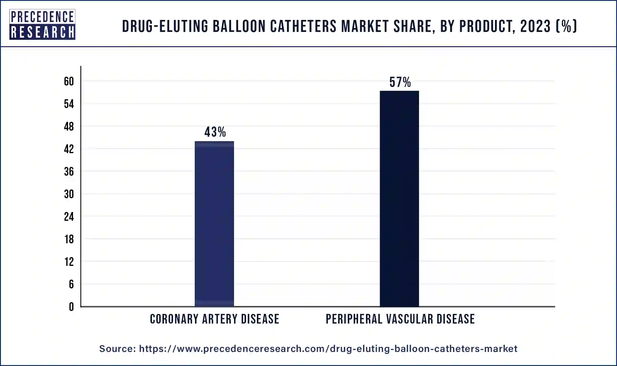 Drug-Eluting Balloon Catheters Market Share, By Product, 2023 (%)