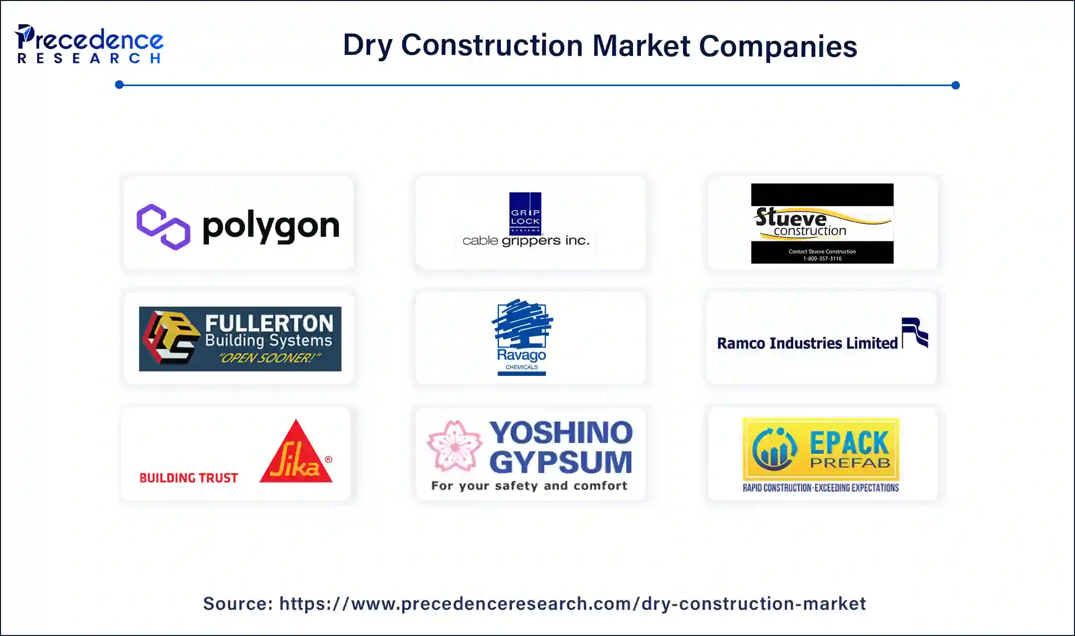 Dry Construction Market Companies