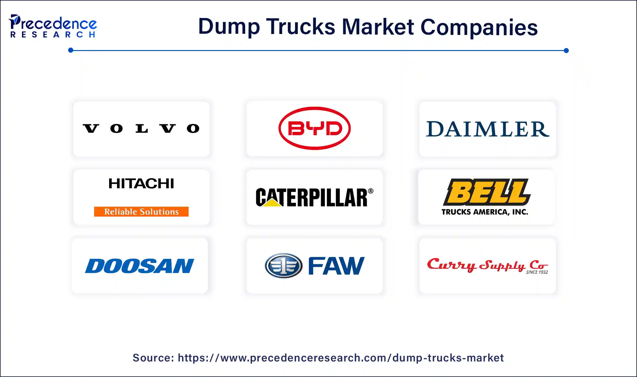 Dump Trucks Market Companies