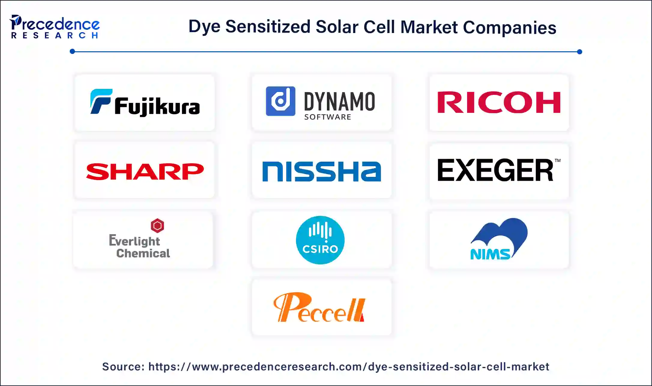 Dye Sensitized Solar Cell Companies