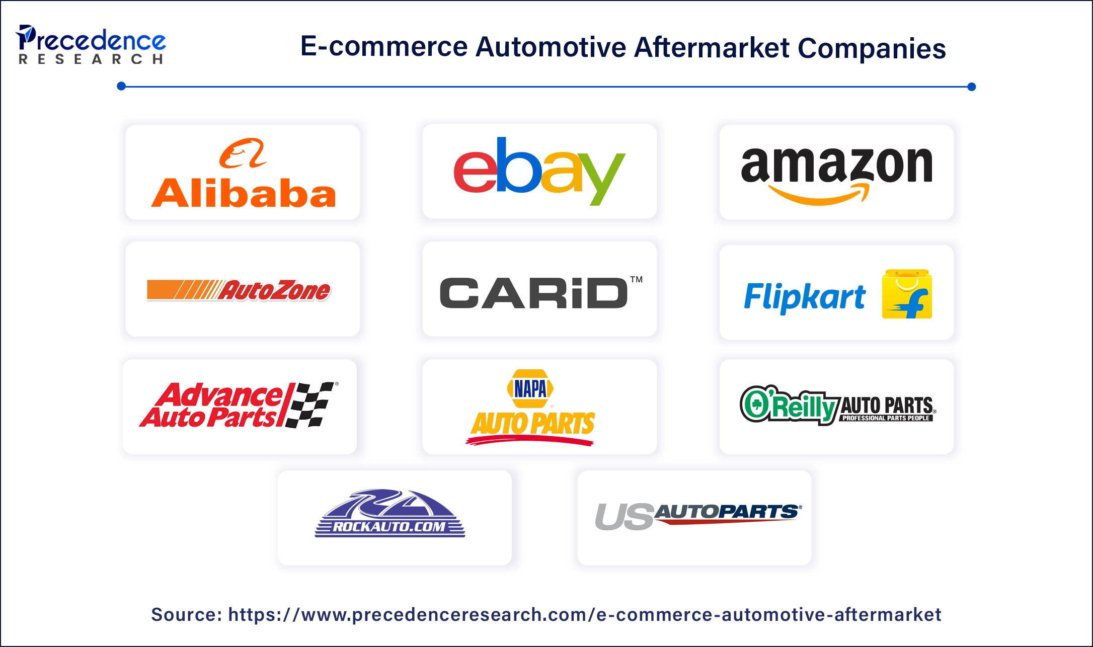 E-Commerce Automotive Aftermarket Companies