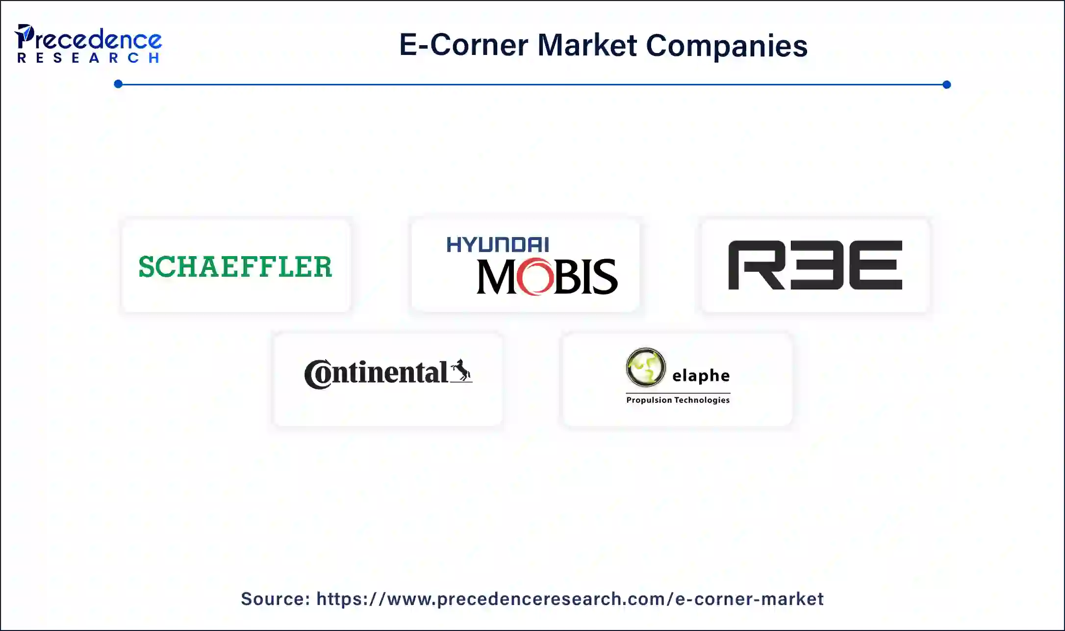 E-Corner Companies