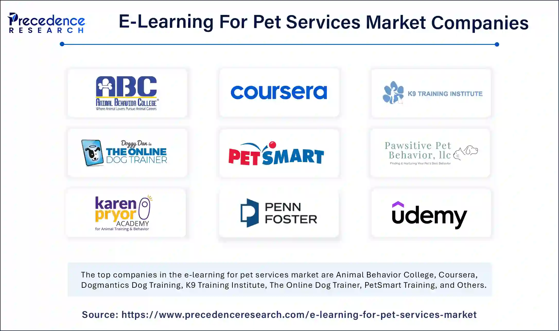 E-Learning For Pet Services Market Companies