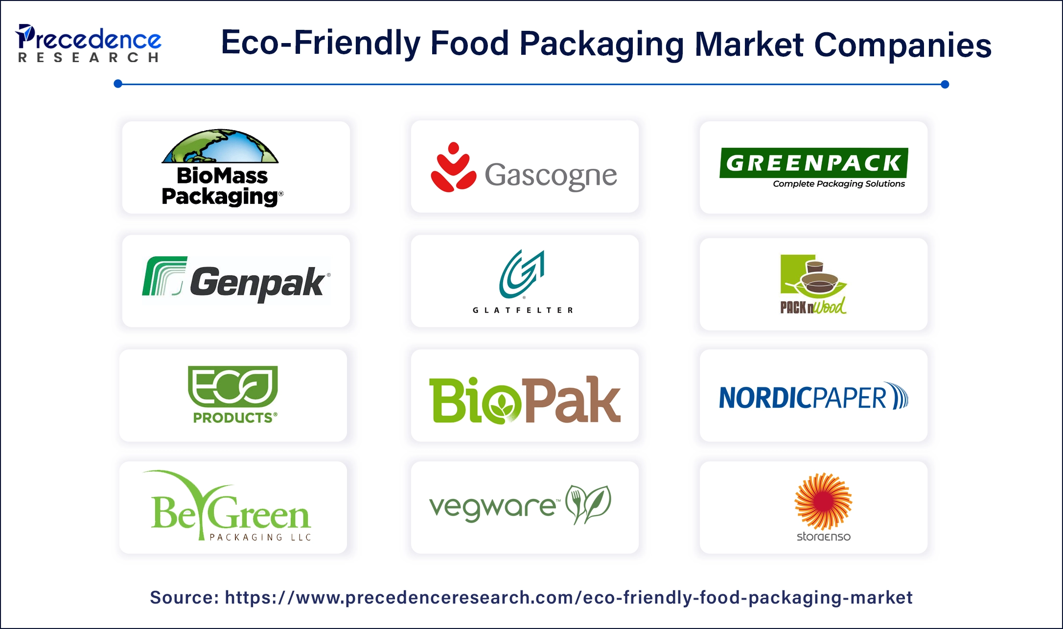 Eco-friendly Food Packaging Companies