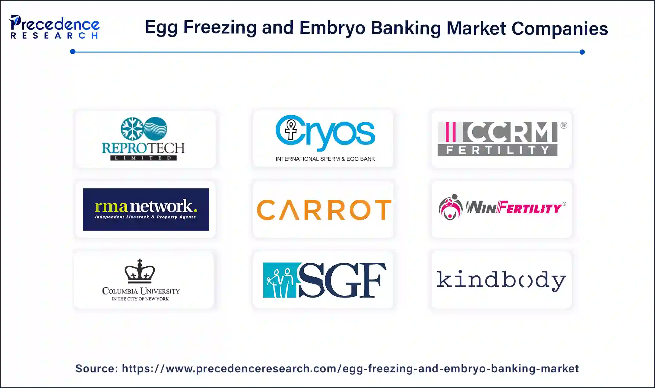 Egg Freezing and Embryo Banking Companies