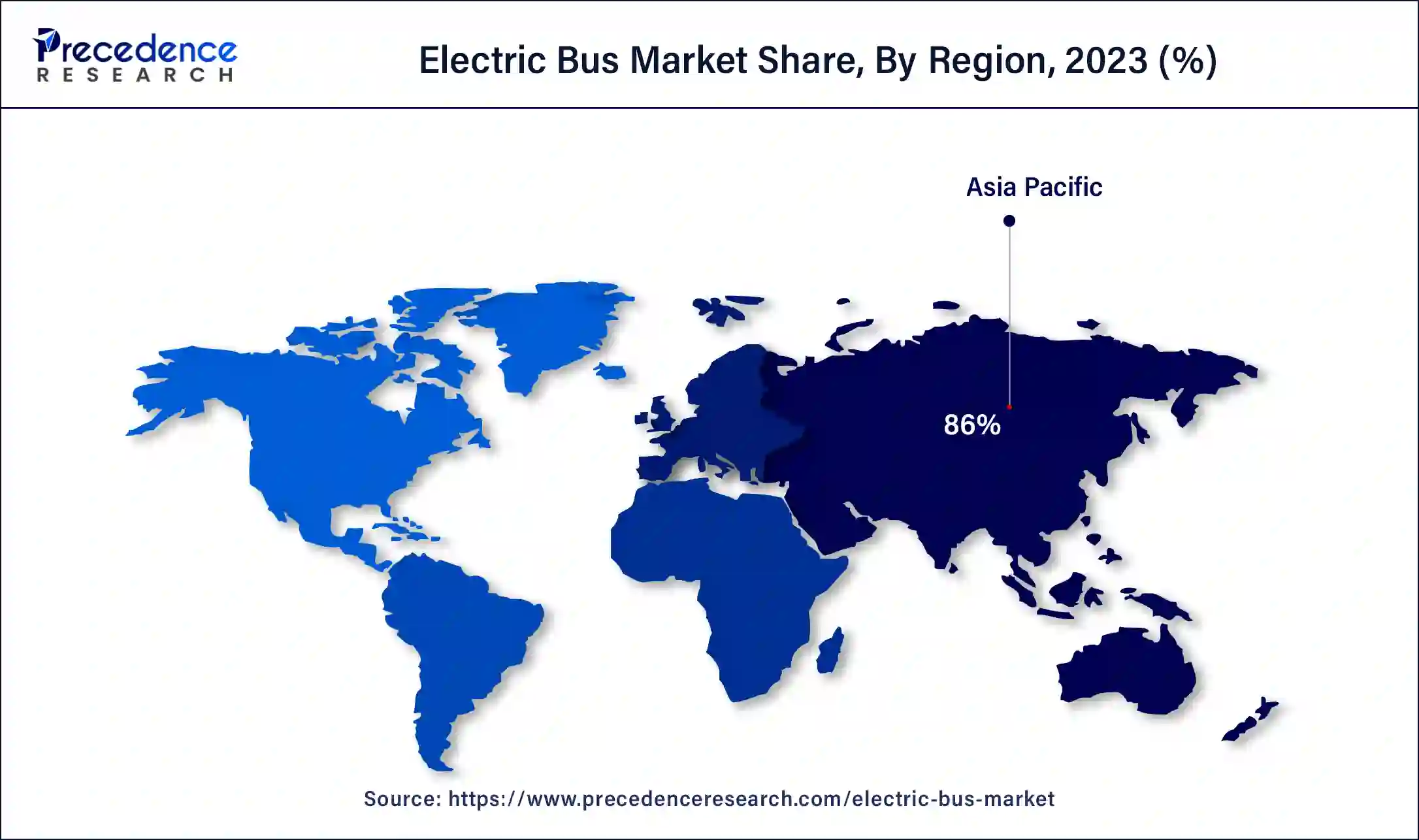 Electric Bus Market Share, By Region, 2024 (%)