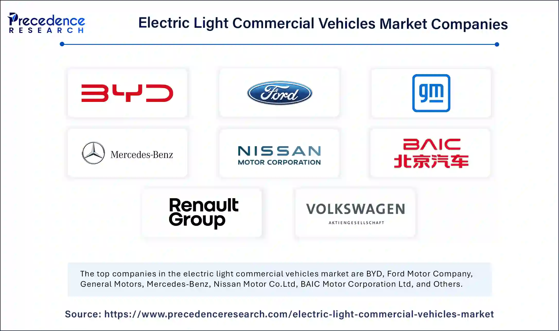 Electric Light Commercial Vehicles Market Companies