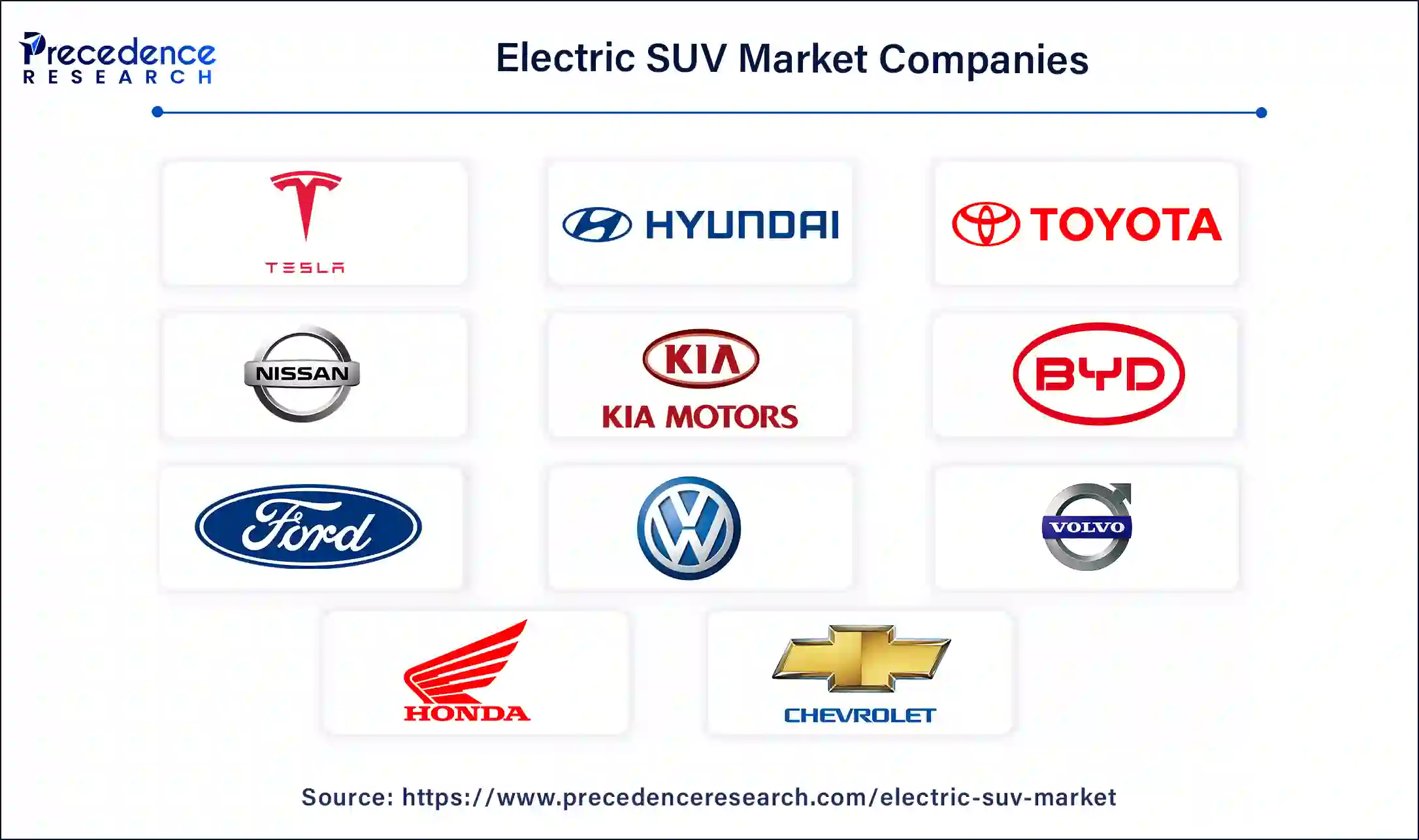 Electric SUV Companies