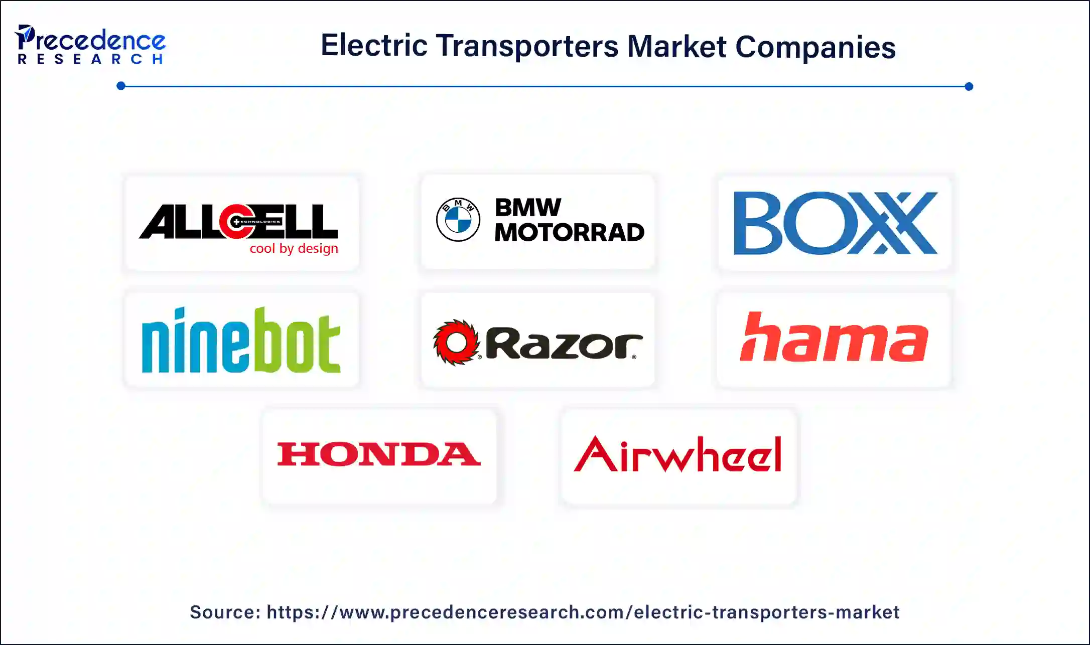 Electric Transporters Market Companies