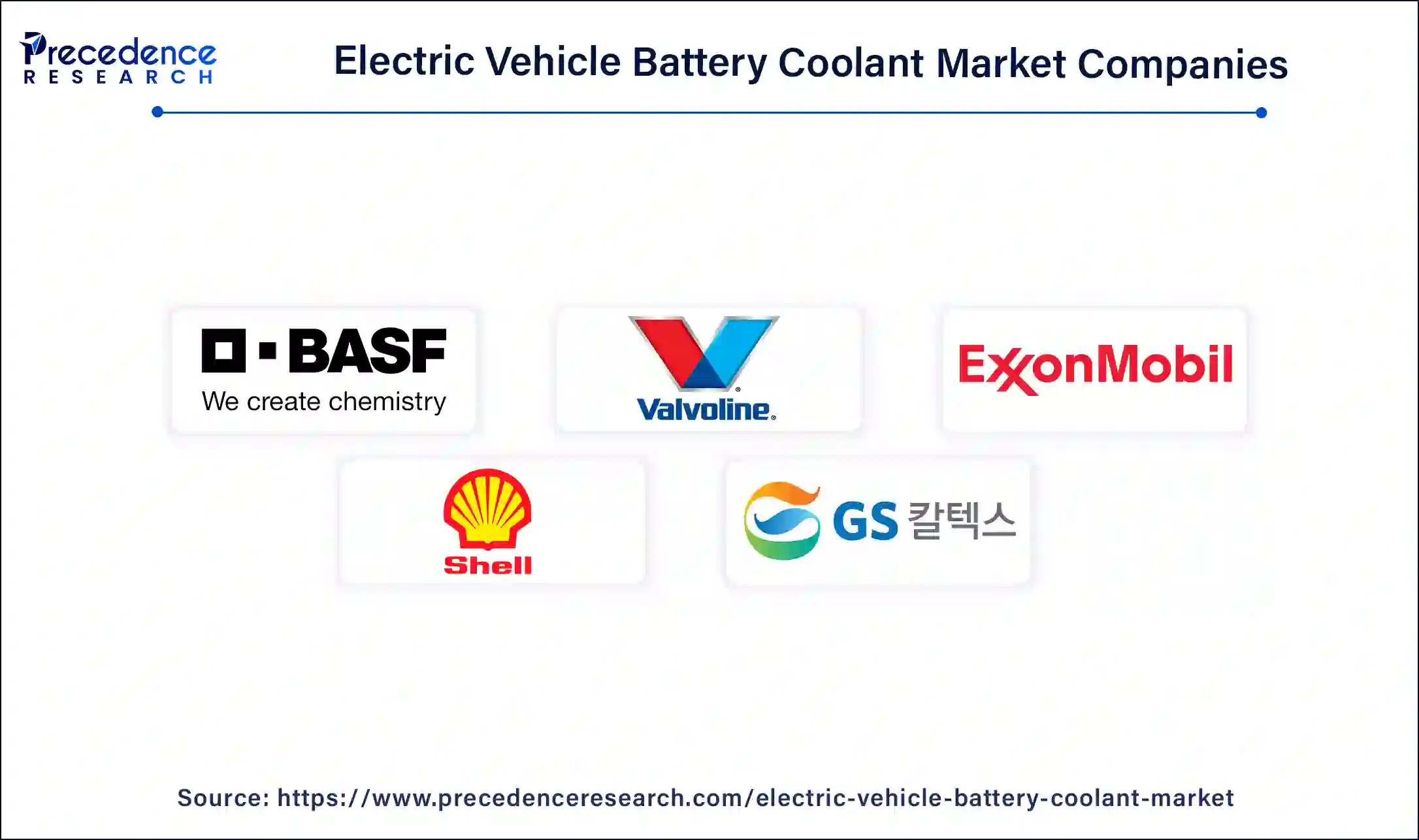 Electric Vehicle Battery Coolant Companies