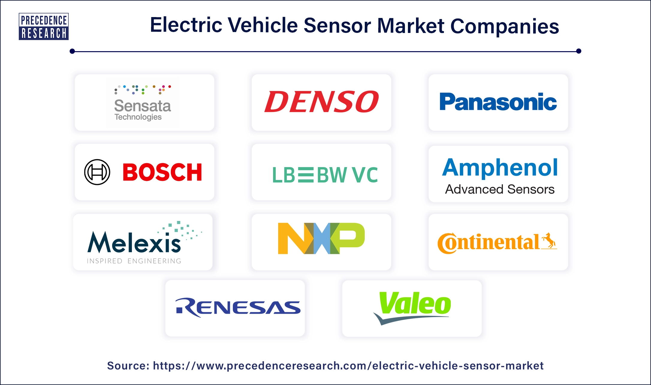 Electric Vehicle Sensor Companies