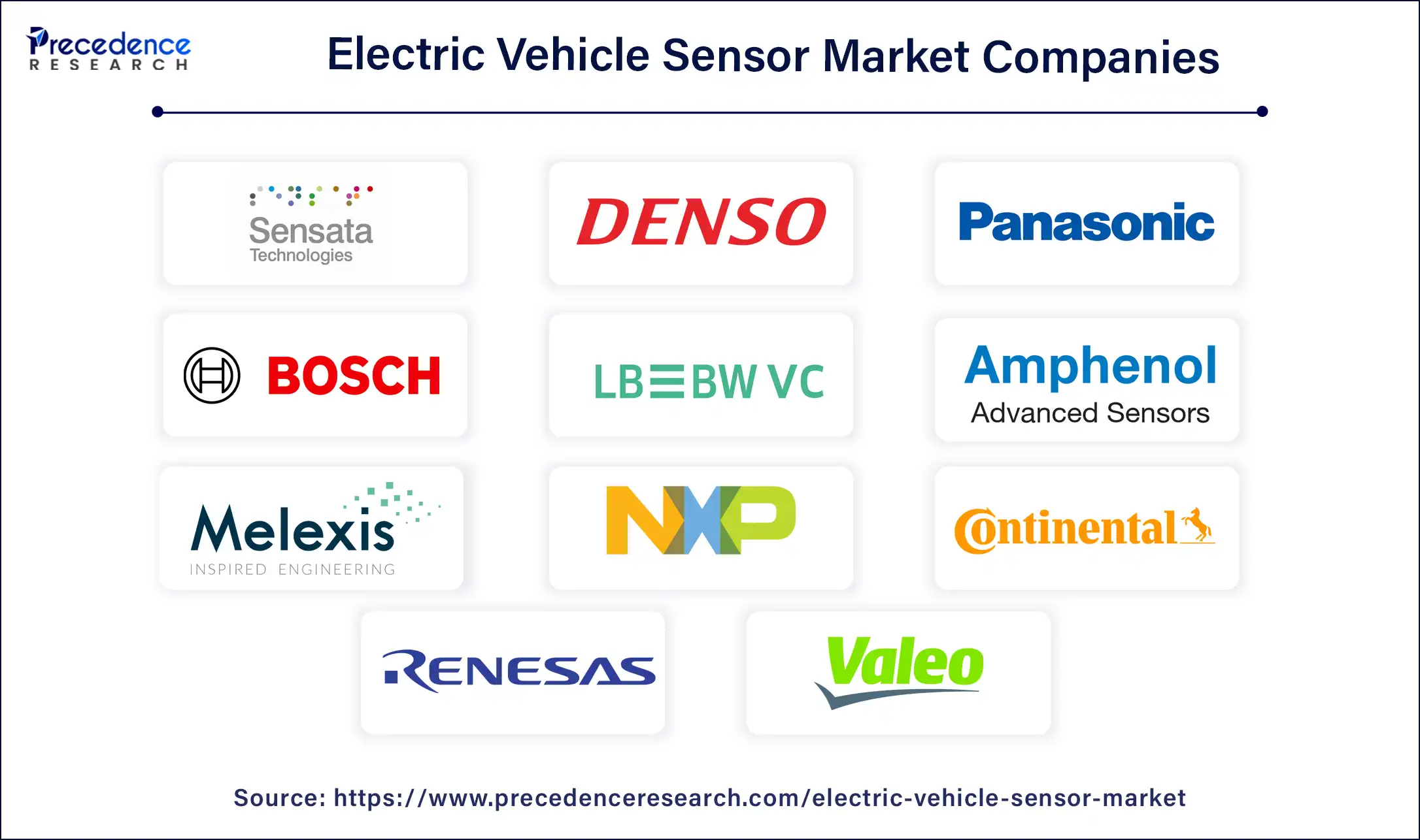 Electric Vehicle Sensor Market Companies