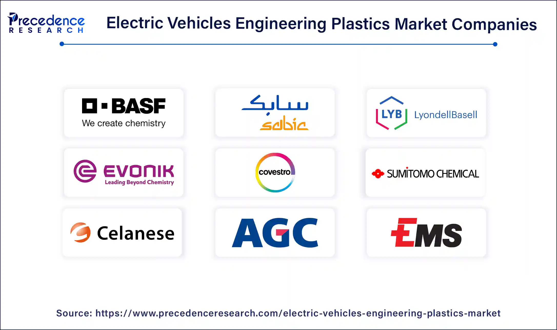 Electric Vehicle Engineering Plastics Market Companies