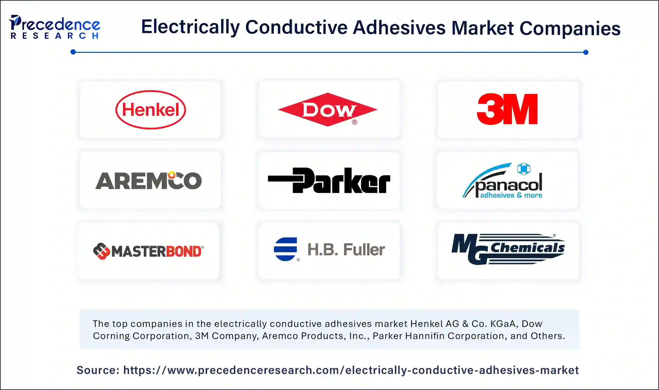 Electrically Conductive Adhesives Market Companies