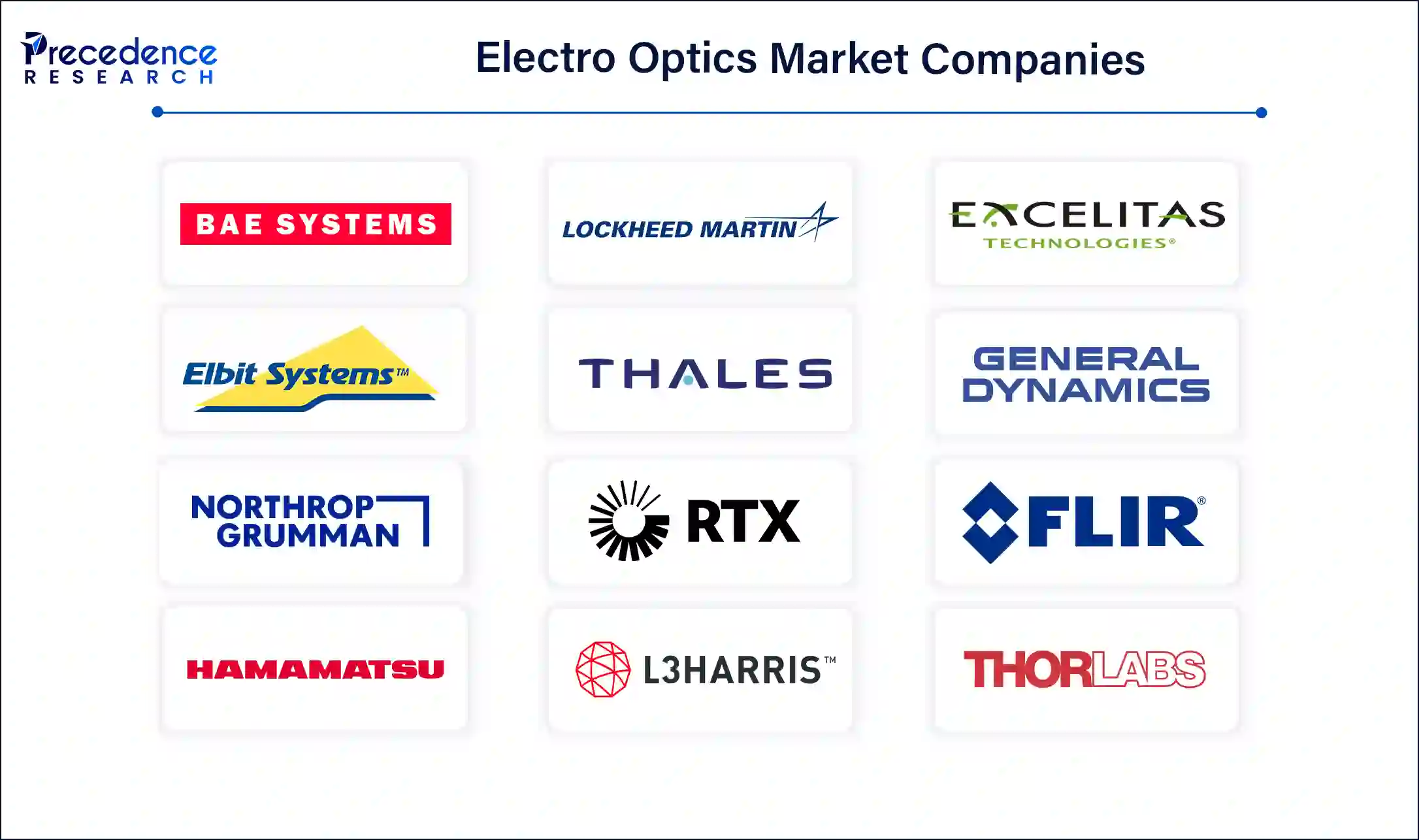 Electro Optics Companies