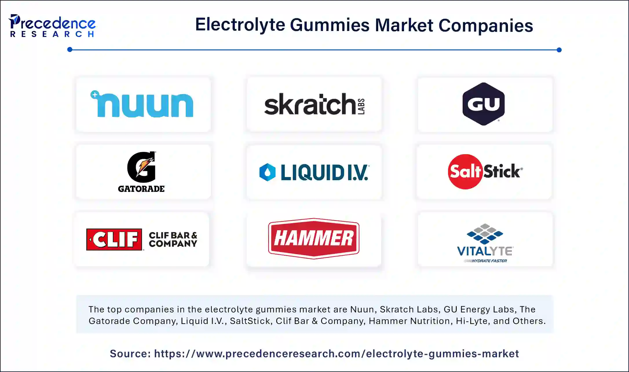 Electrolyte gummies Companies