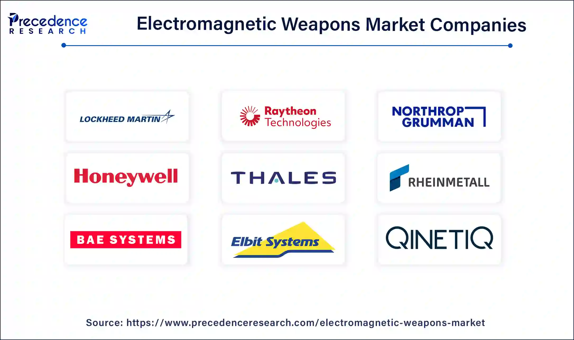 Electromagnetic Weapons Companies