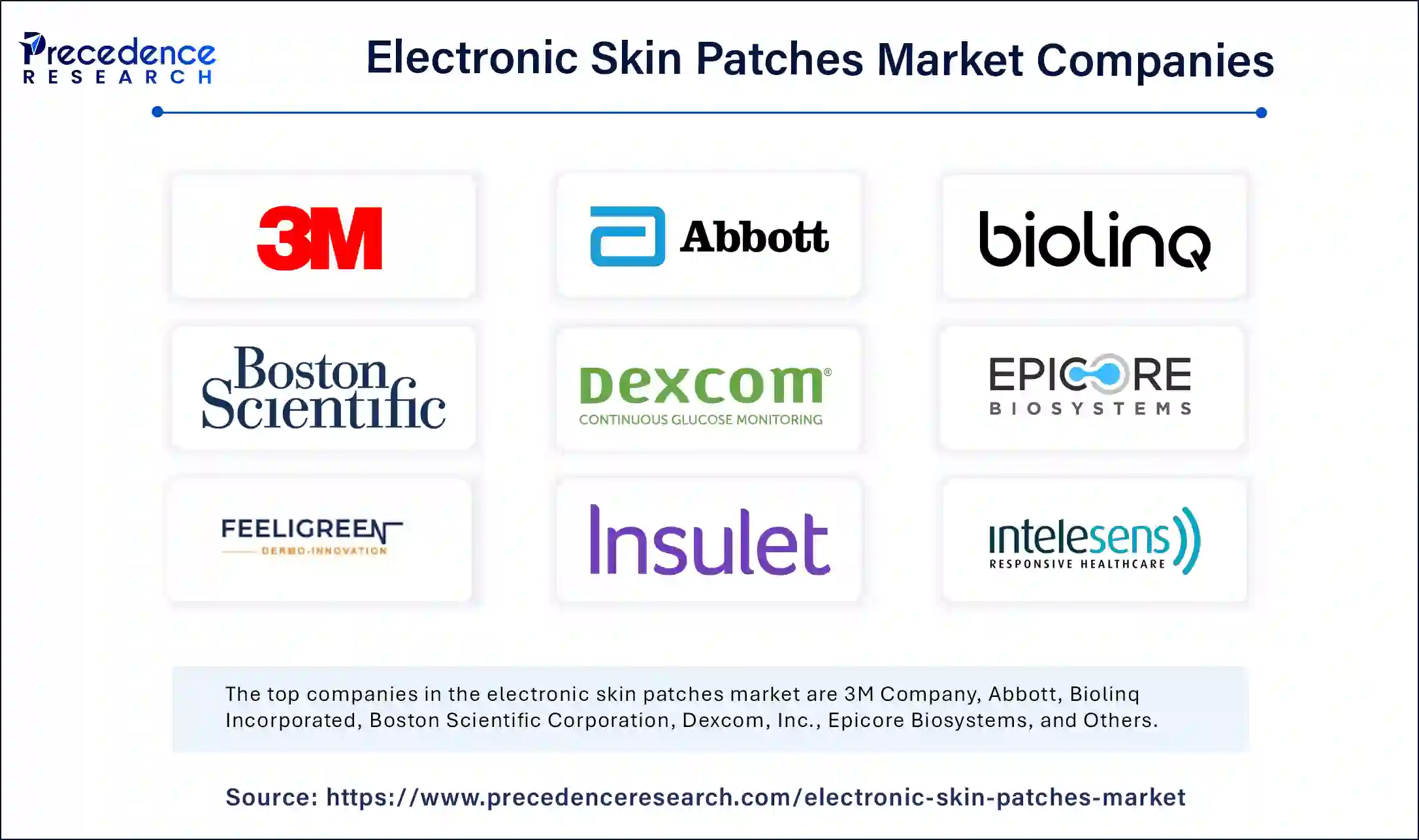 Electronic Skin Patches Market Companies