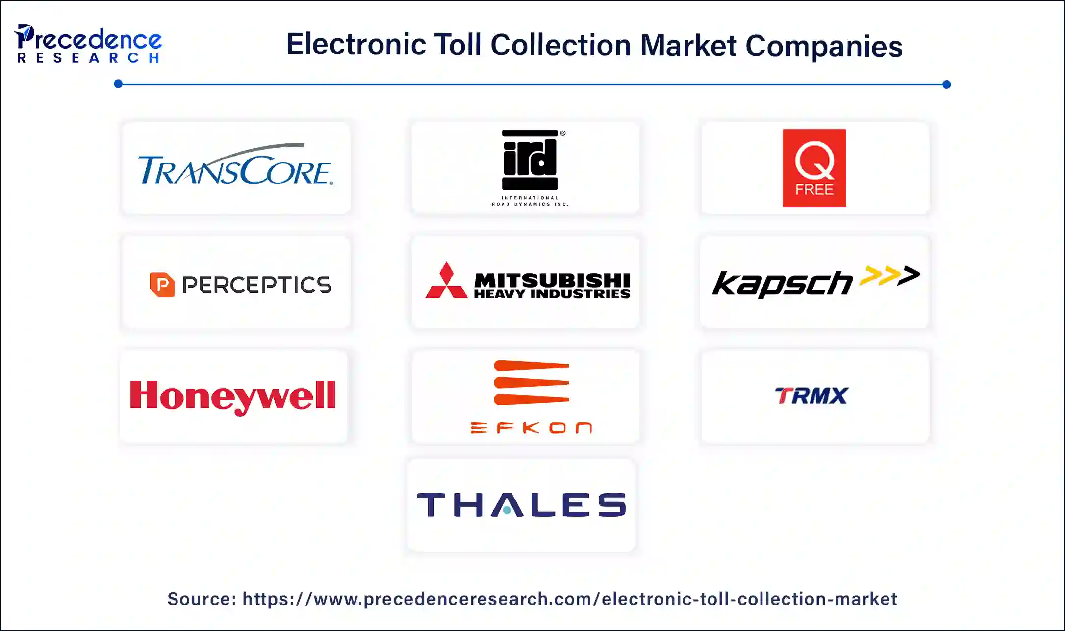 Electronic Toll Collection Companies