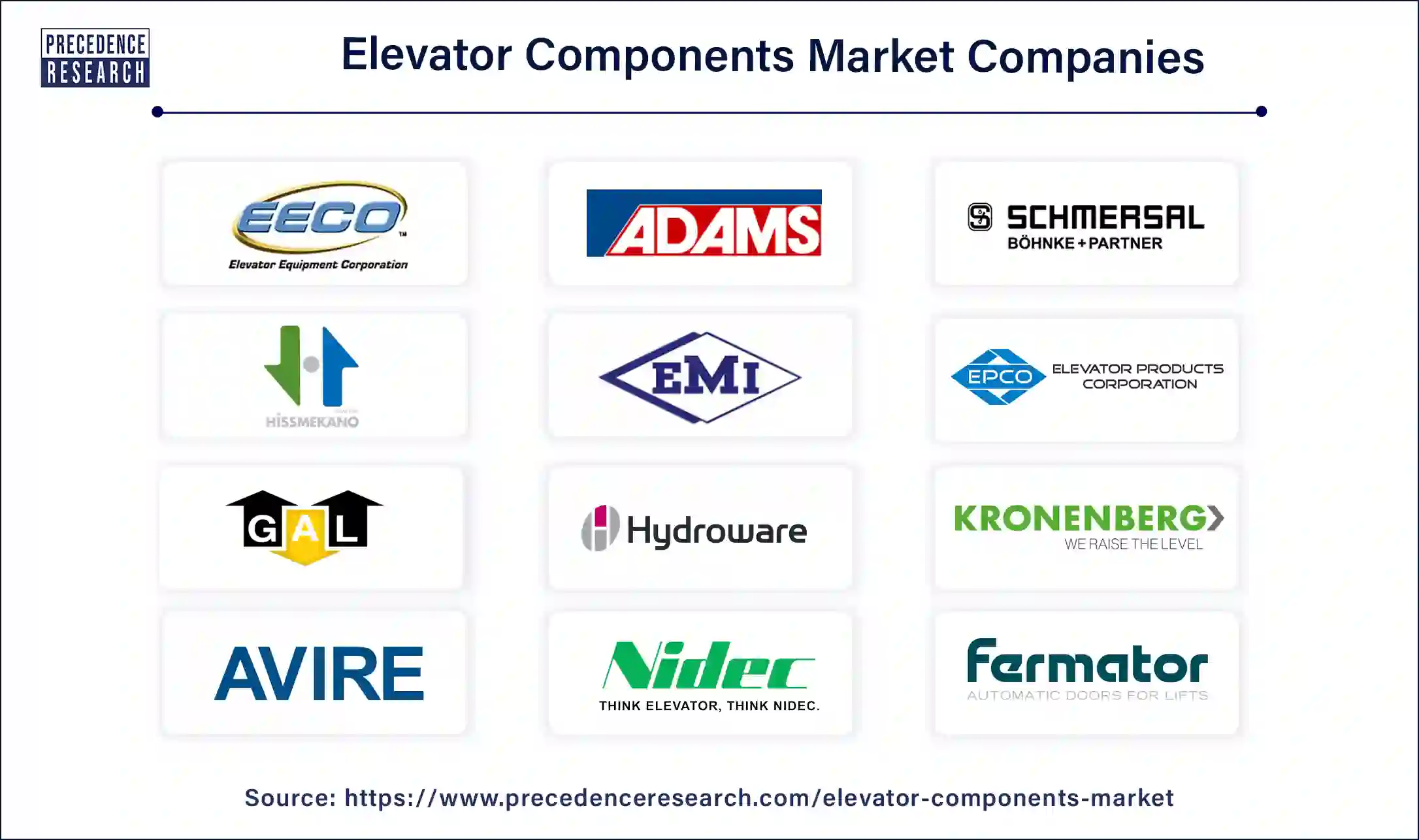 Elevator Components Companies