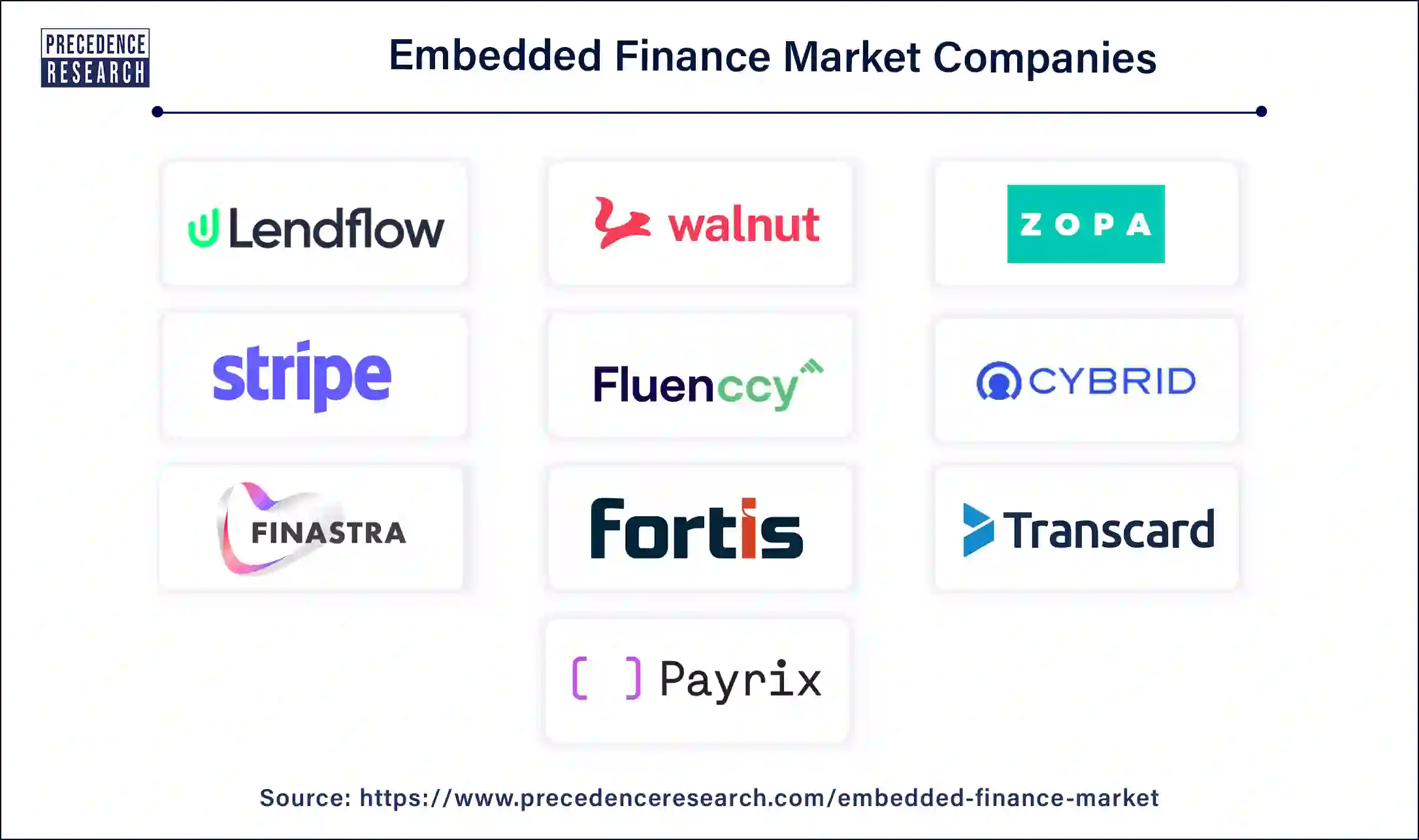 Embedded Finance Companies