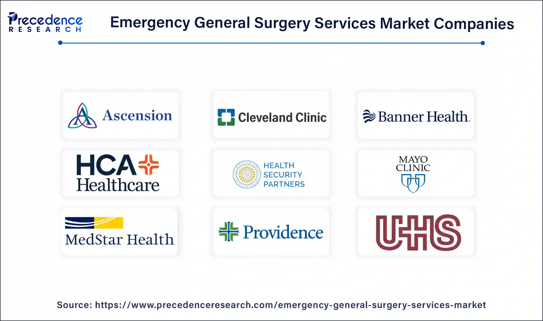 Emergency General Surgery Services Companies