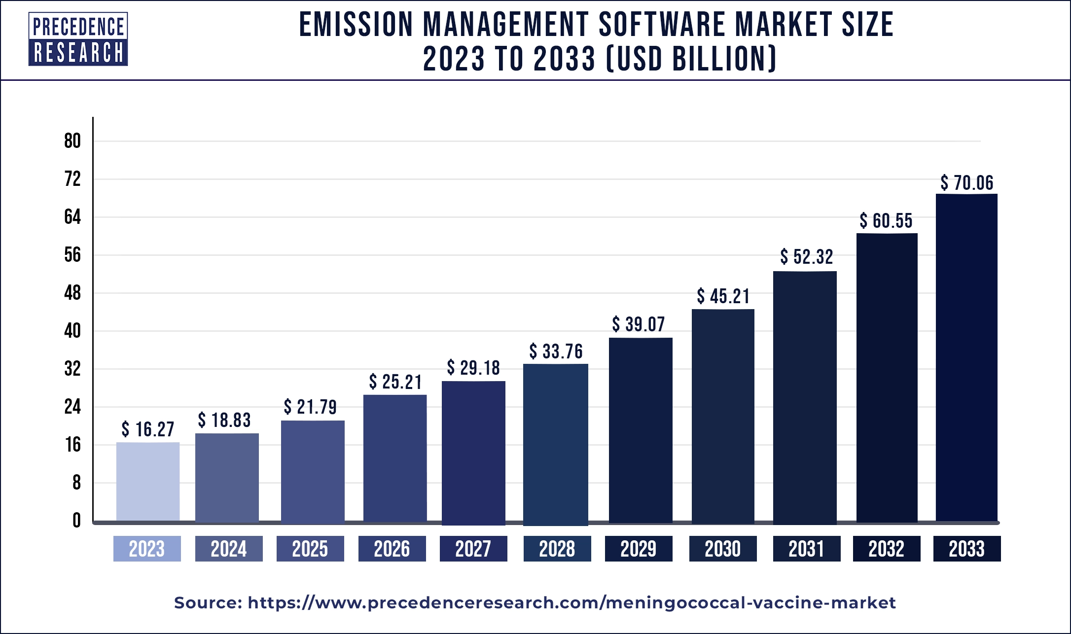 Emission Management Software Market Size 2024 to 2033