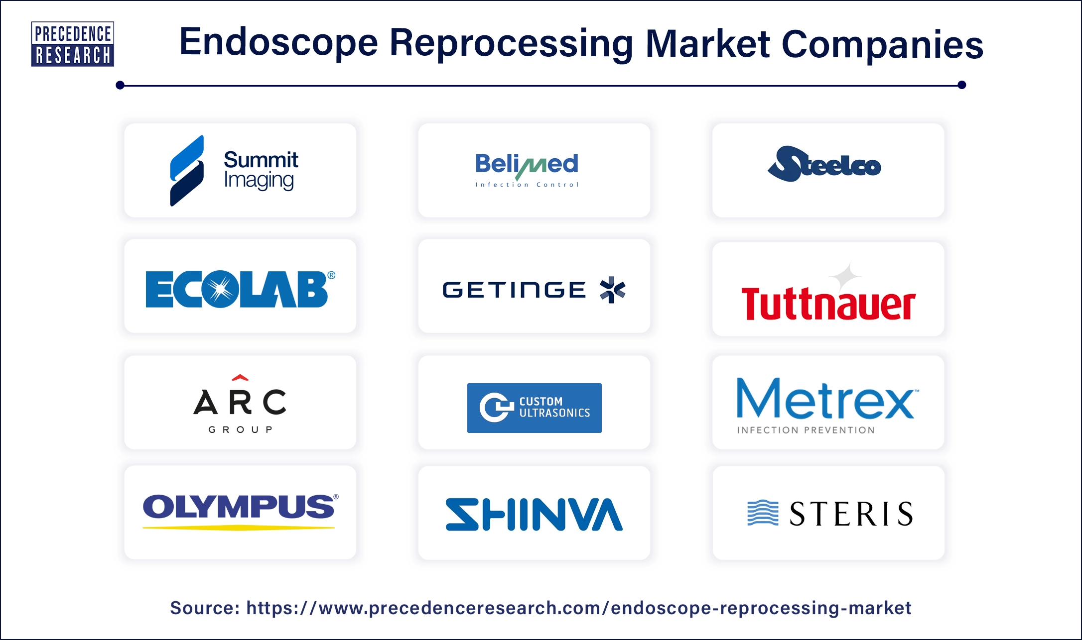 Endoscope Reprocessing Companies