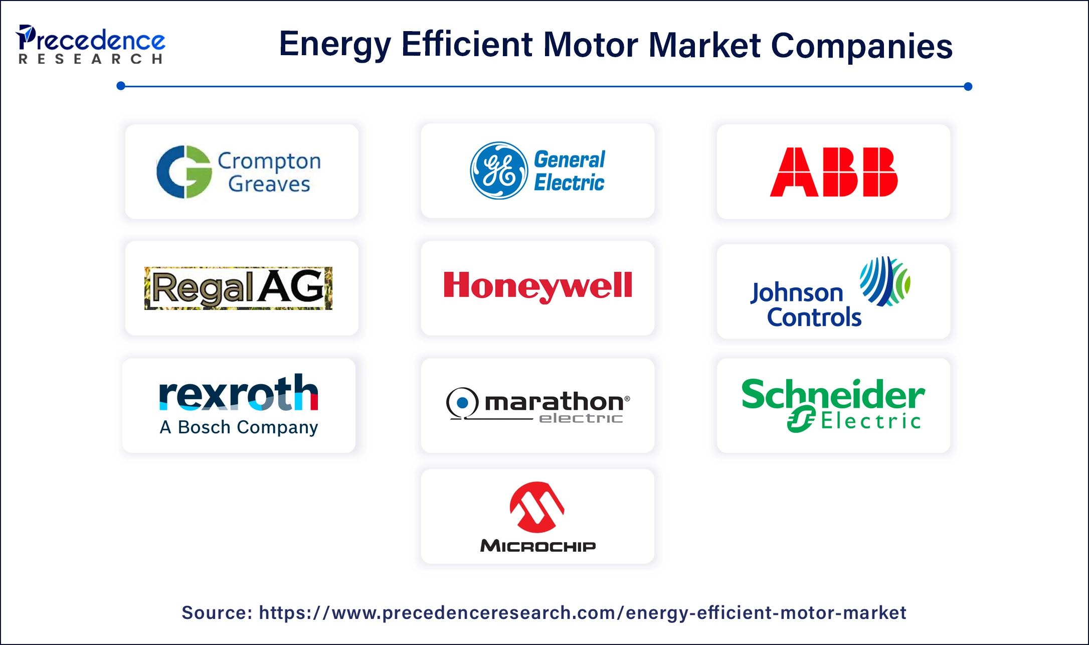 Energy Efficient Motor Companies