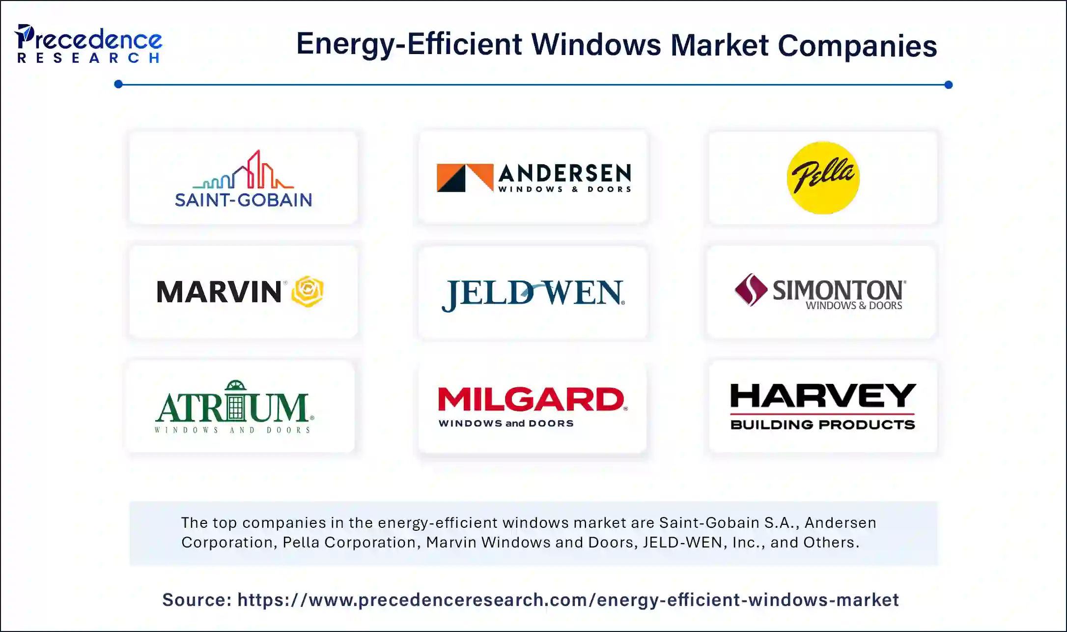 Energy-Efficient Windows Market Companies