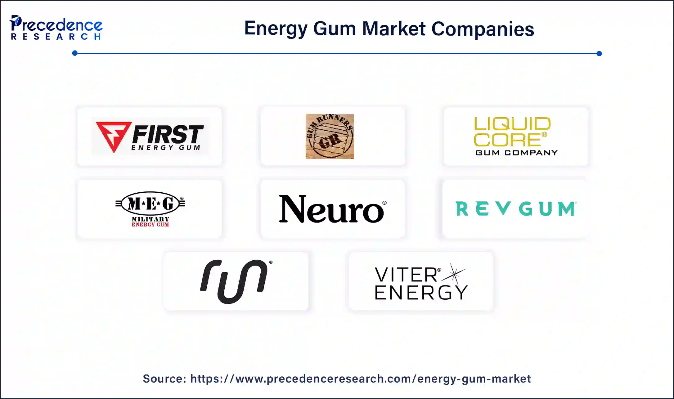 Energy Gum Market Companies