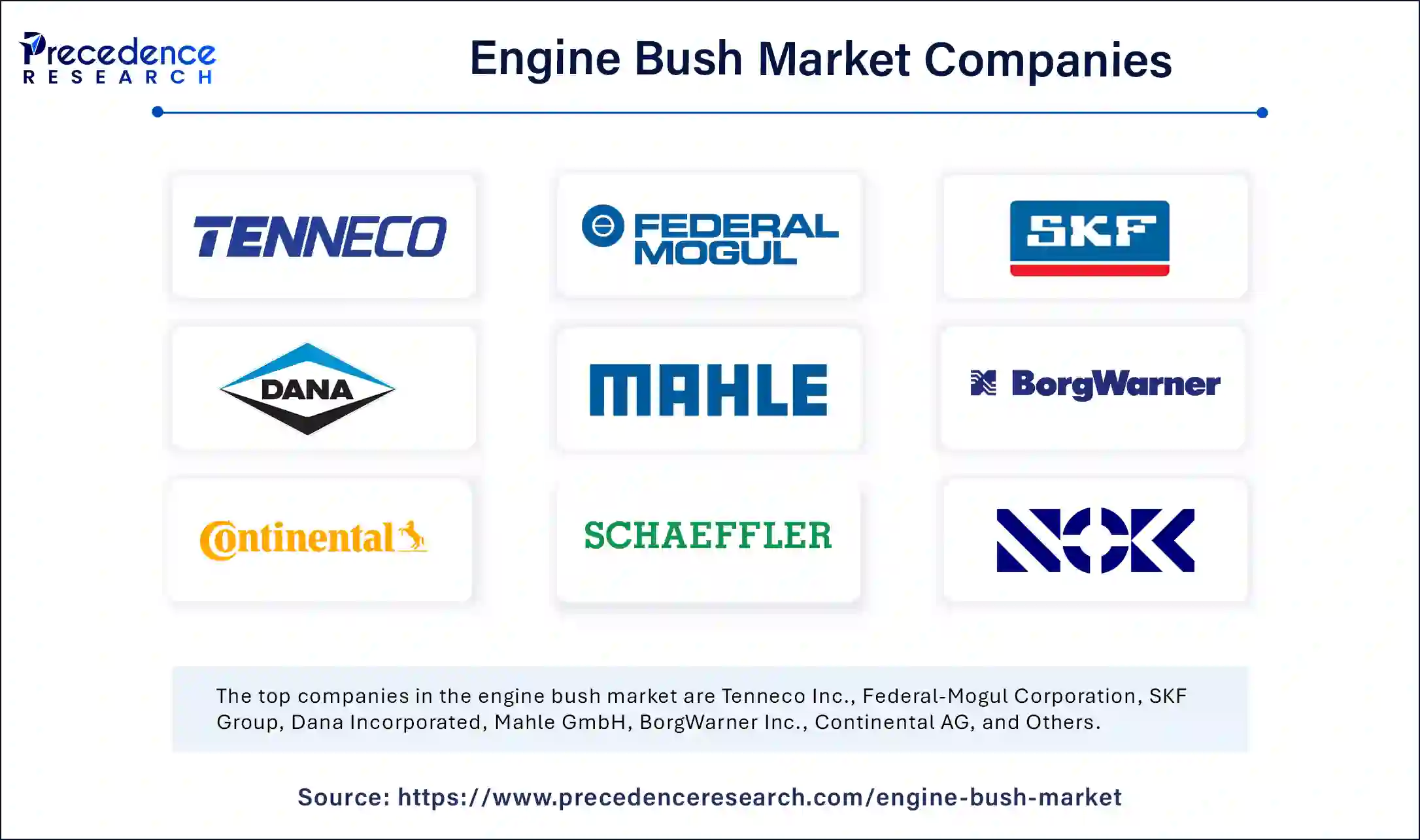 Engine Bush Market Companies