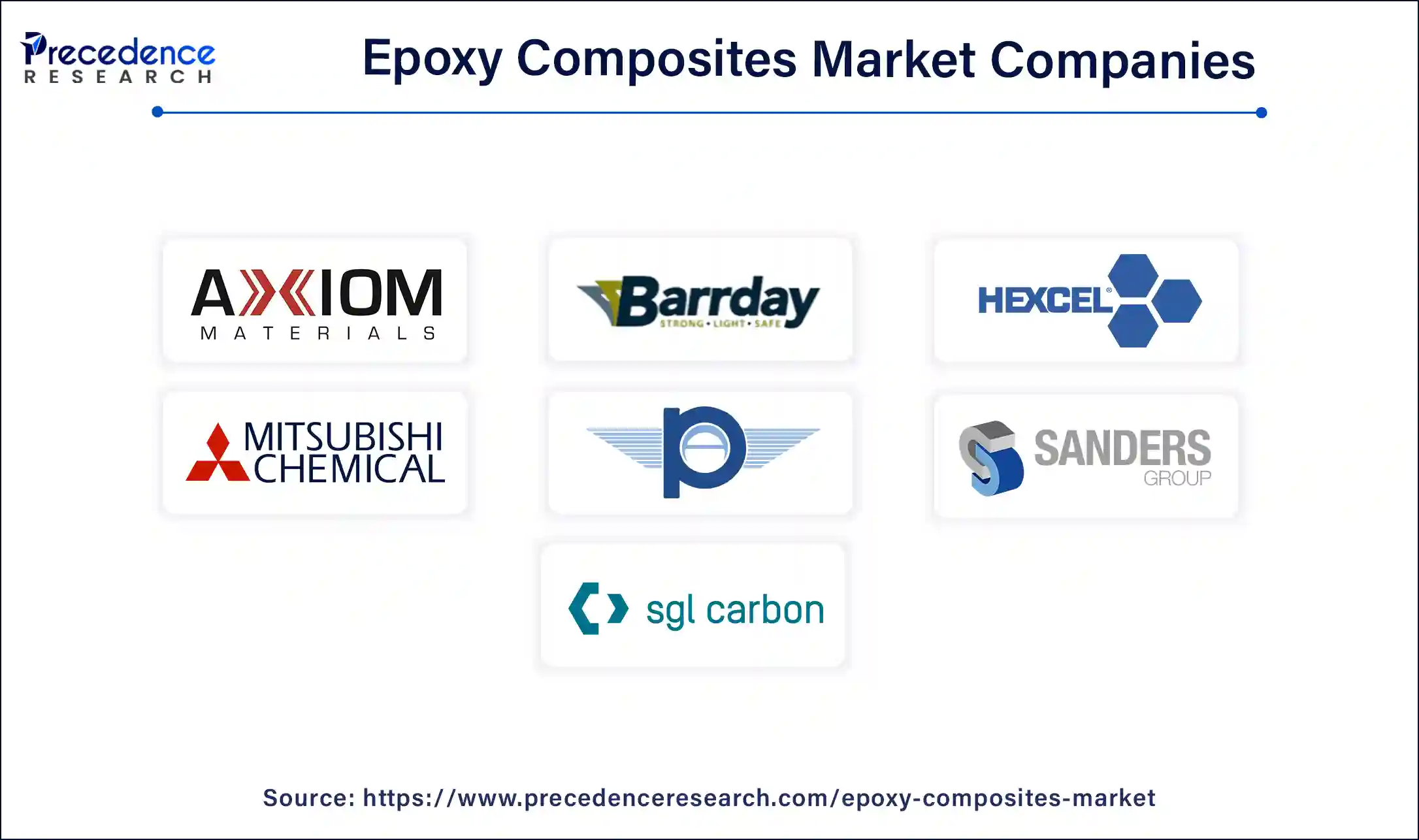 Epoxy Composites Companies