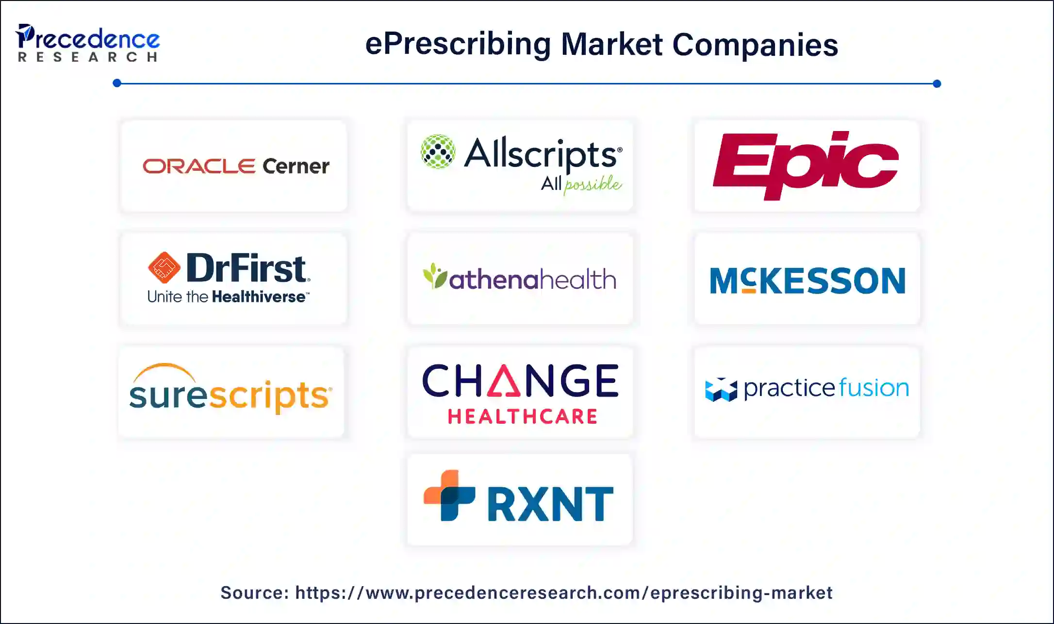 ePrescribing Companies