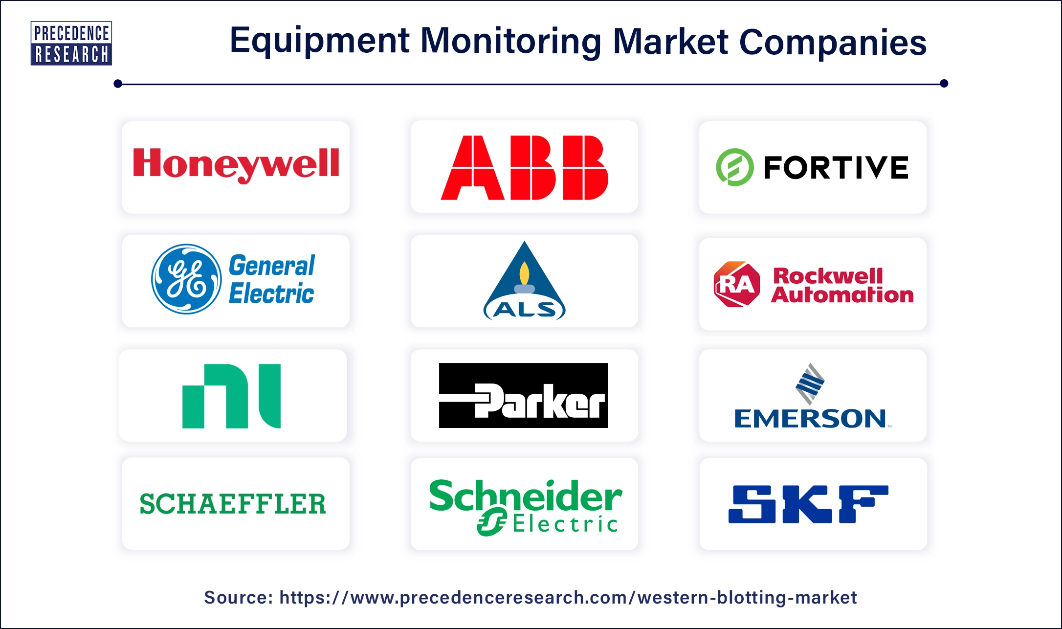 Equipment Monitoring Companies