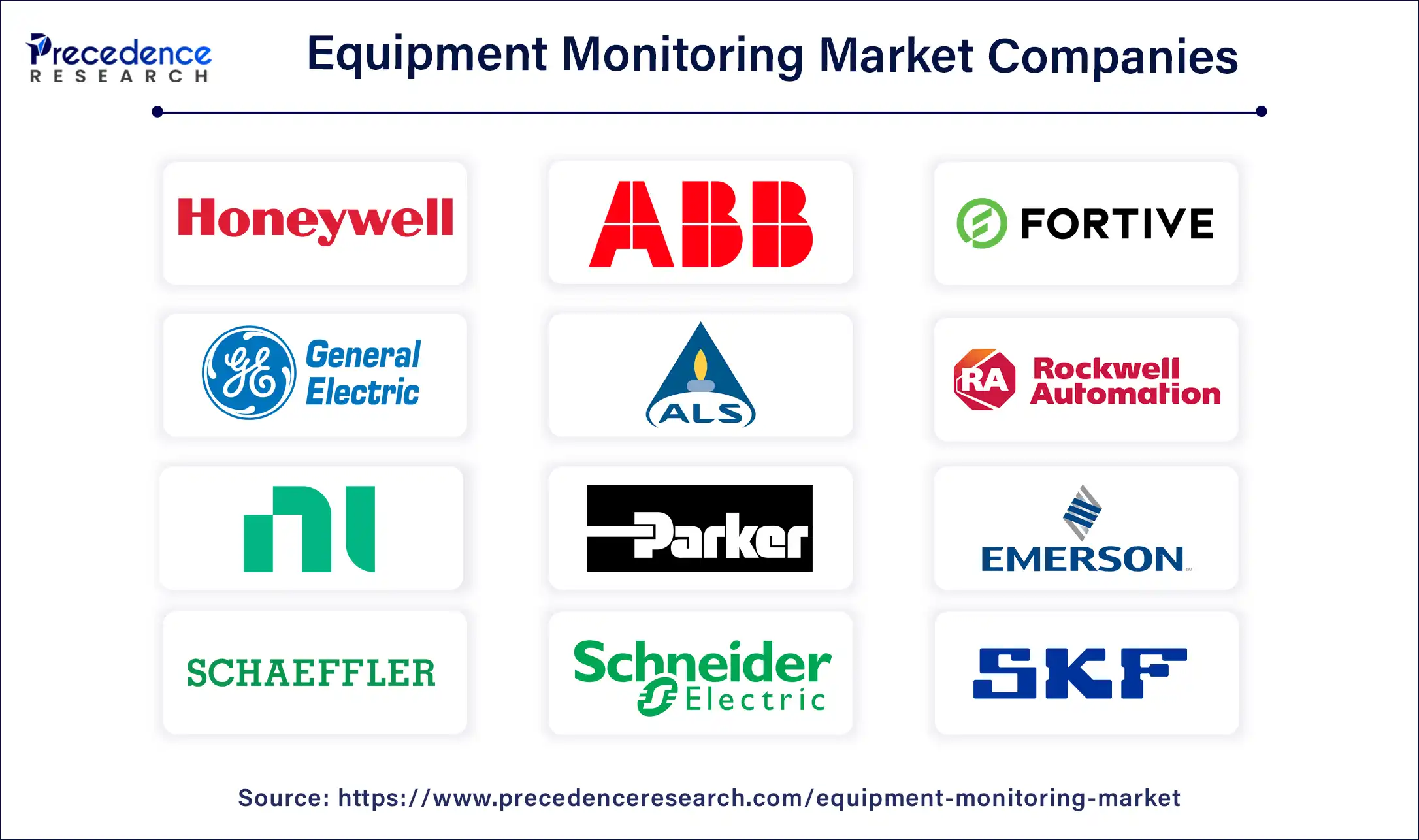 Equipment Monitoring Market Companies