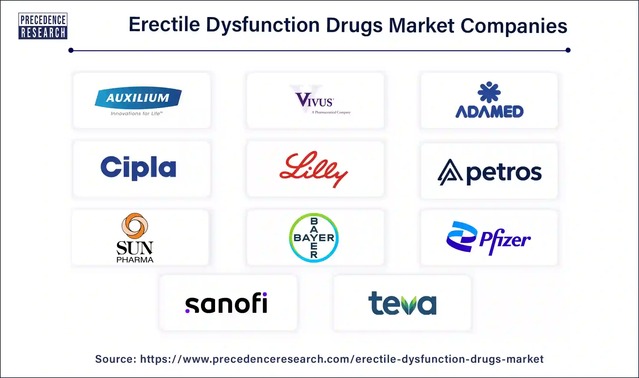 Erectile Dysfunction Drugs Companies