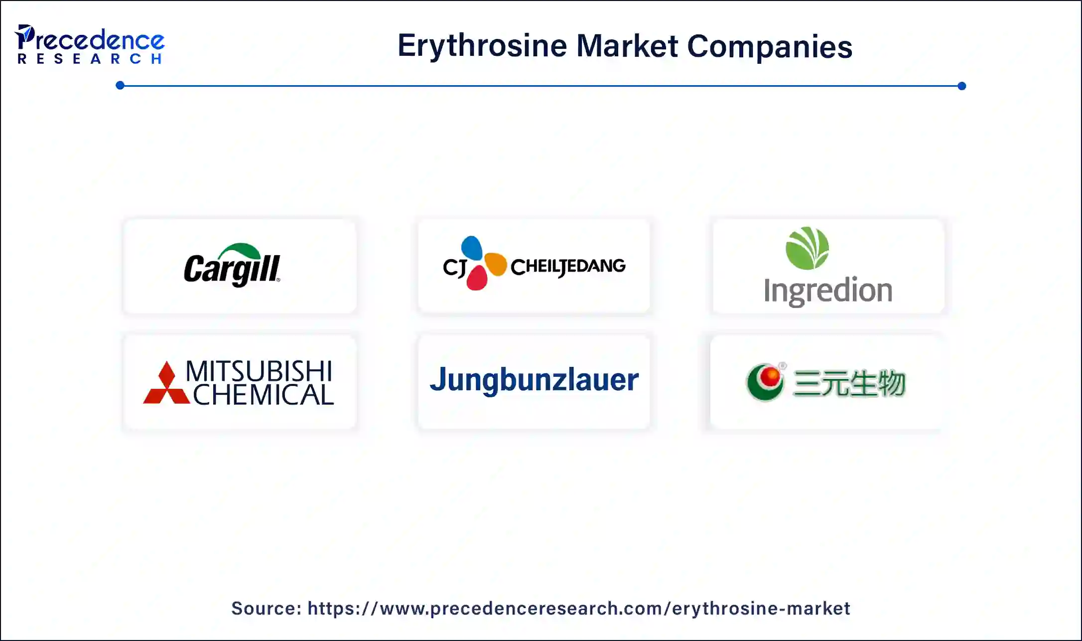 Erythrosine Market Companies