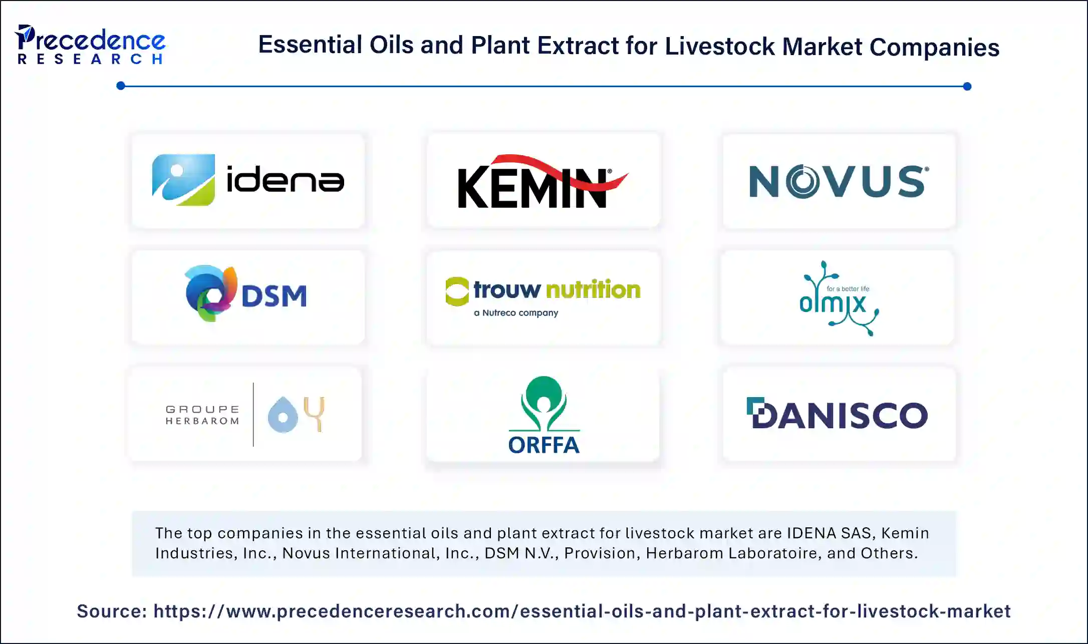 Essential Oils and Plant Extract for Livestock Market Companies