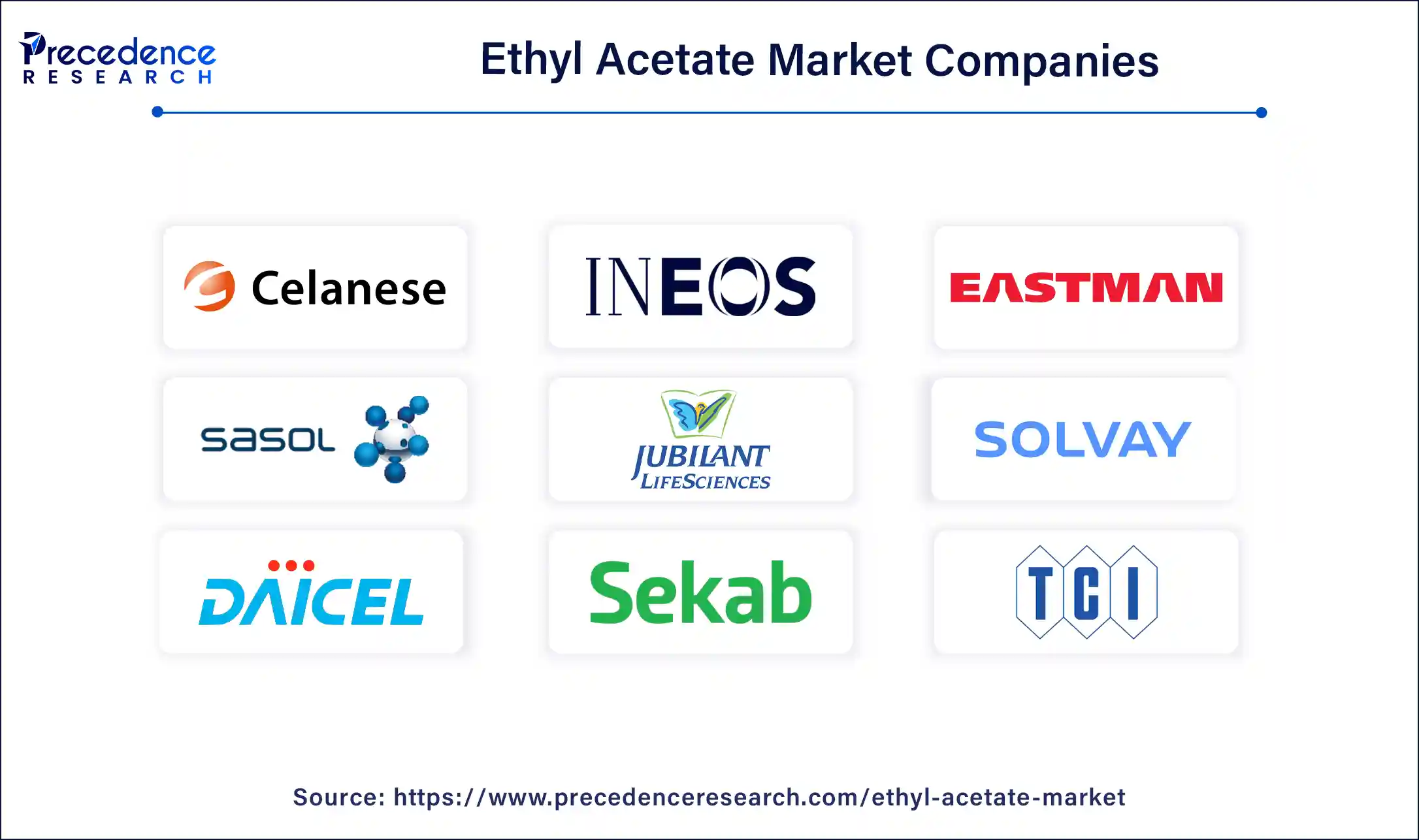 Ethyl Acetate Market Companies