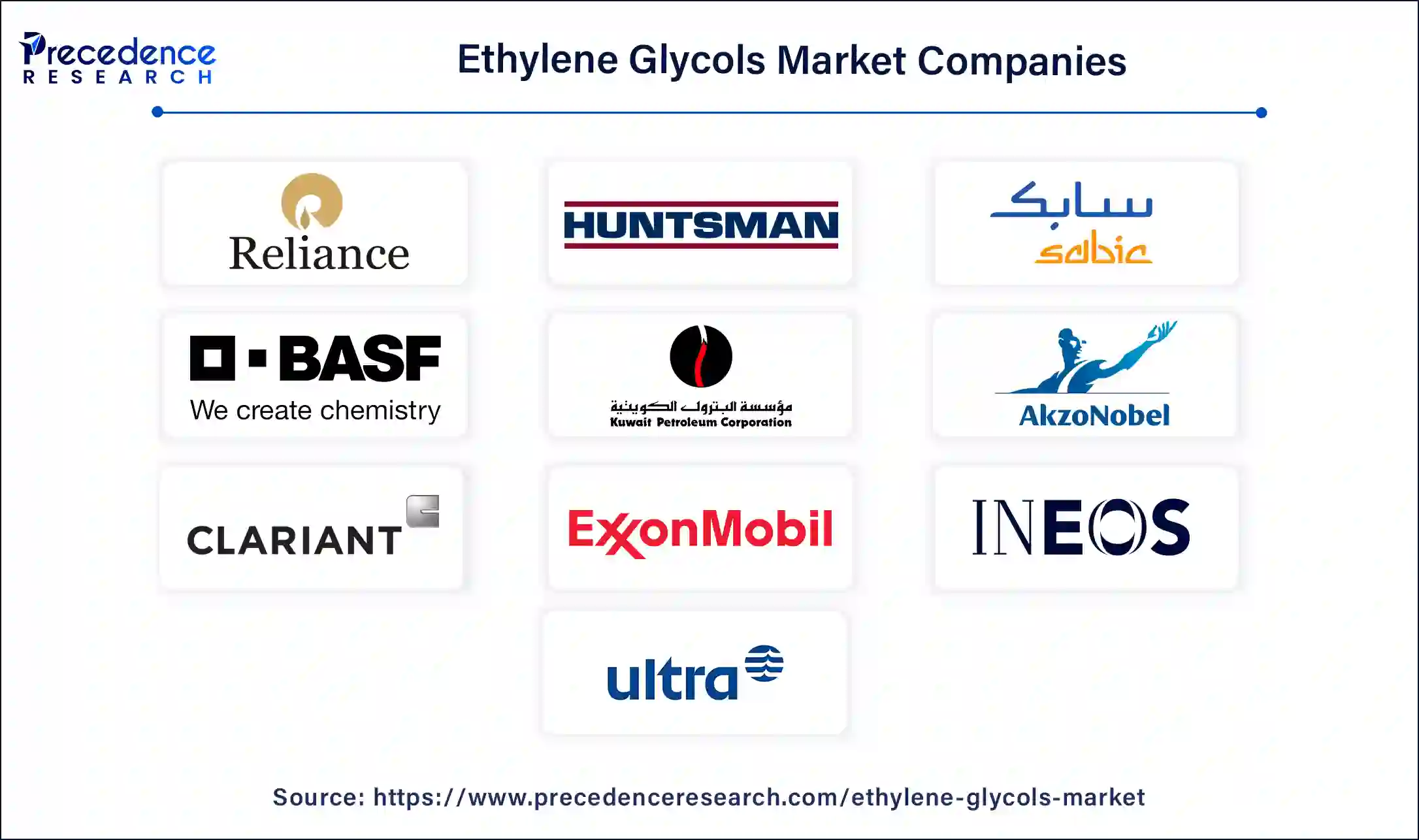 Ethylene Glycols Companies